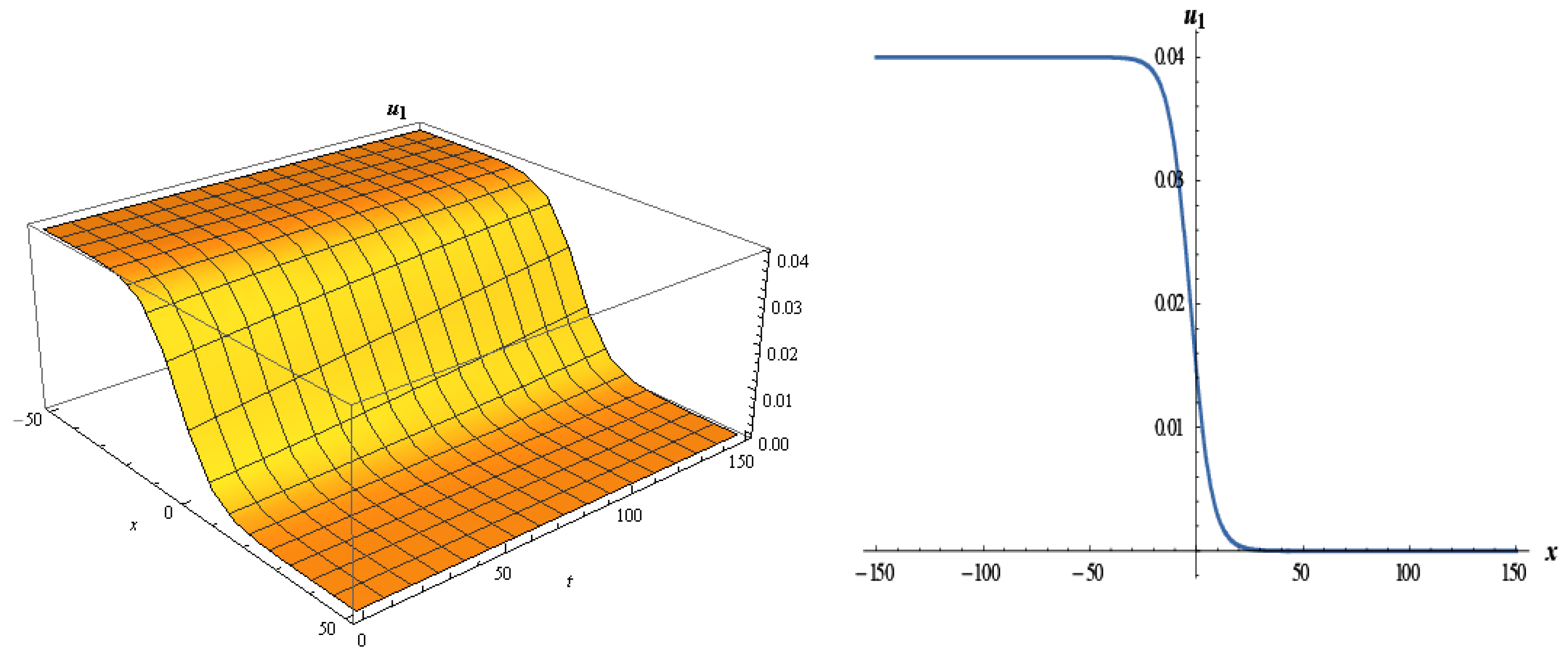 Fractalfract 05 00238 g001 550