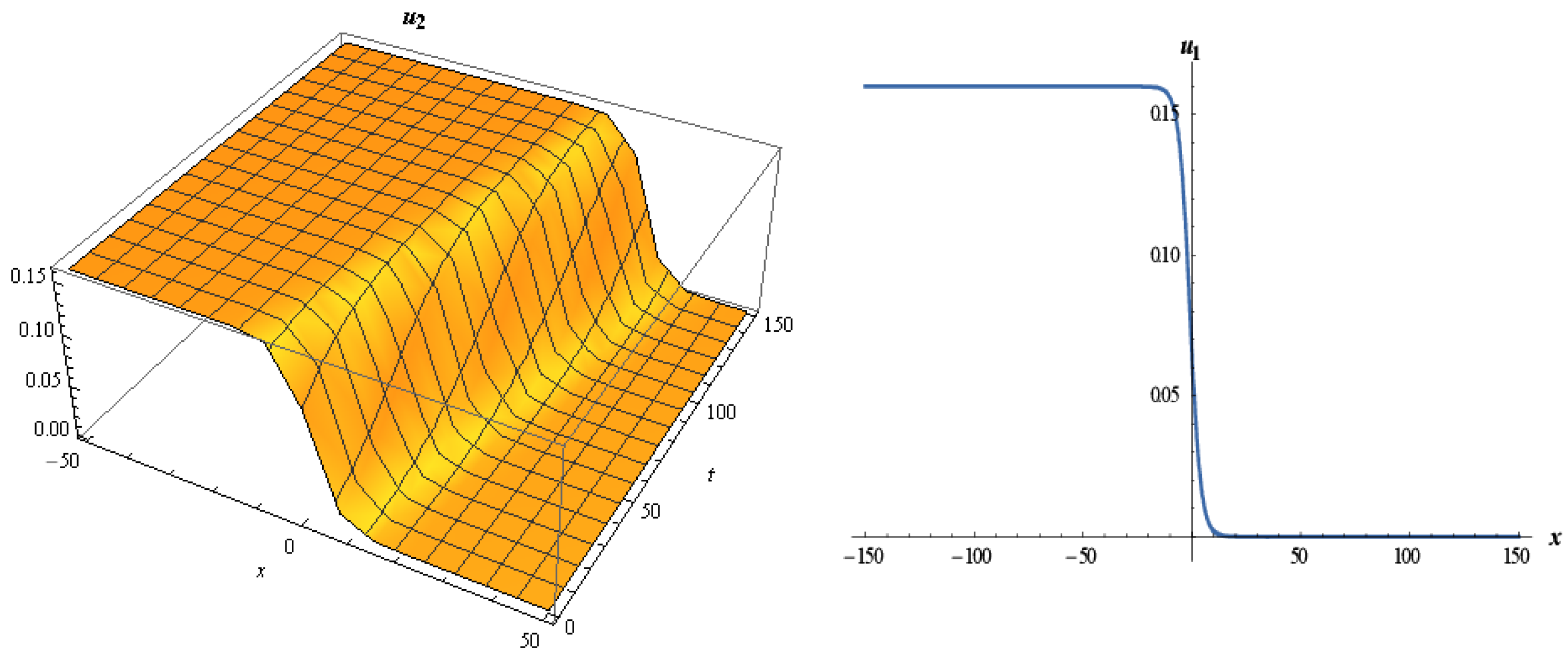 Fractalfract 05 00238 g002 550