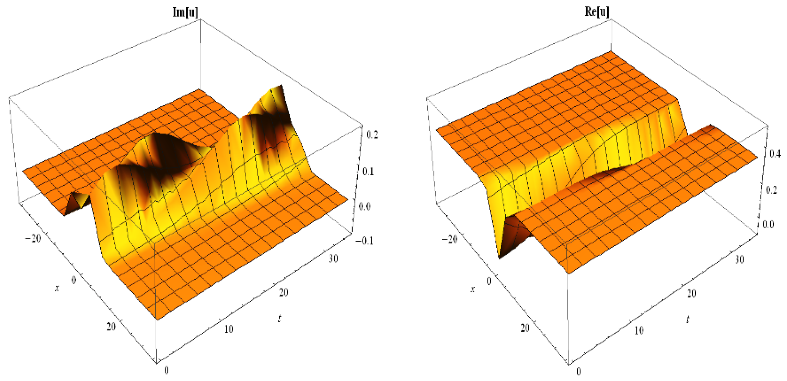 Fractalfract 05 00238 g003 550