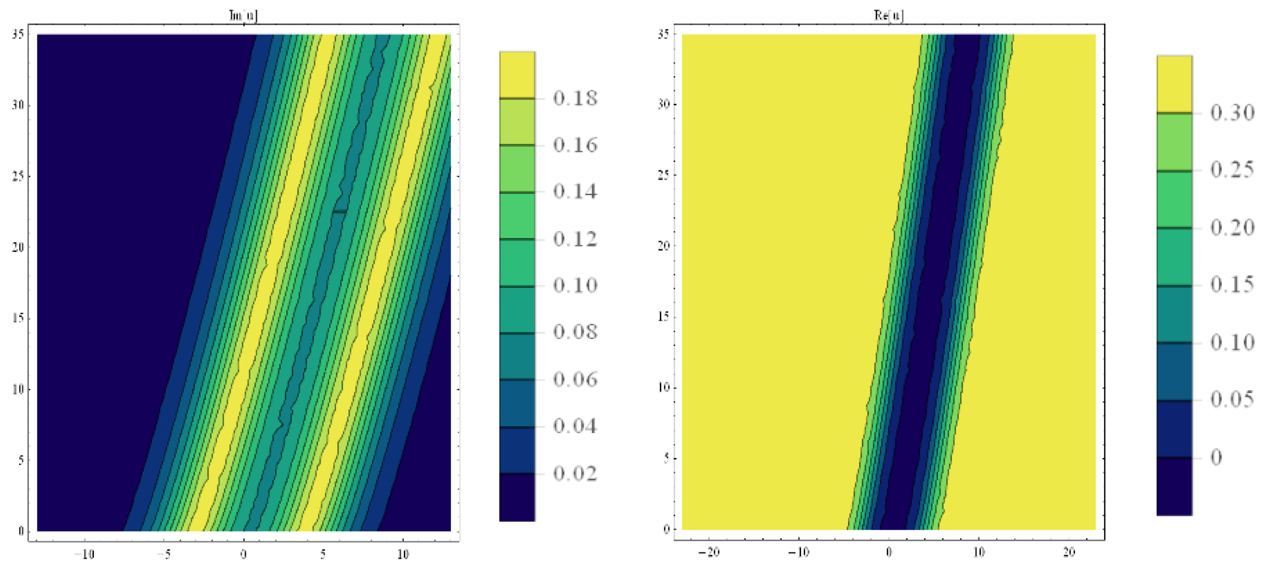 Fractalfract 05 00238 g004 550