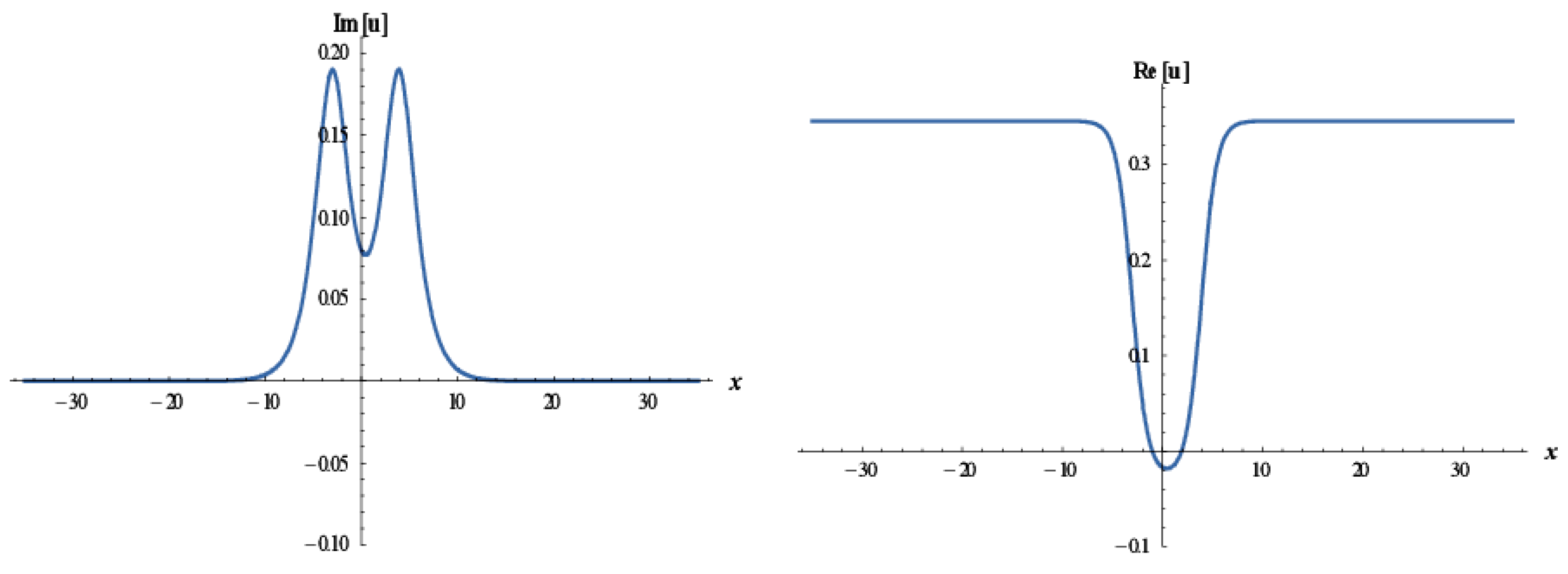 Fractalfract 05 00238 g005 550