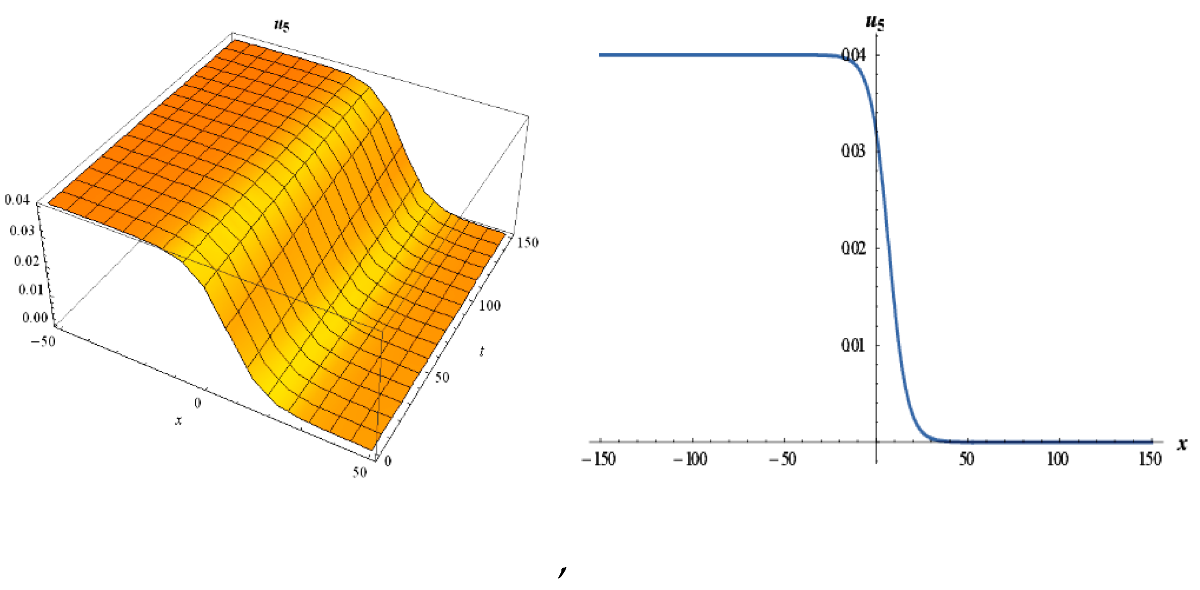 Fractalfract 05 00238 g007 550