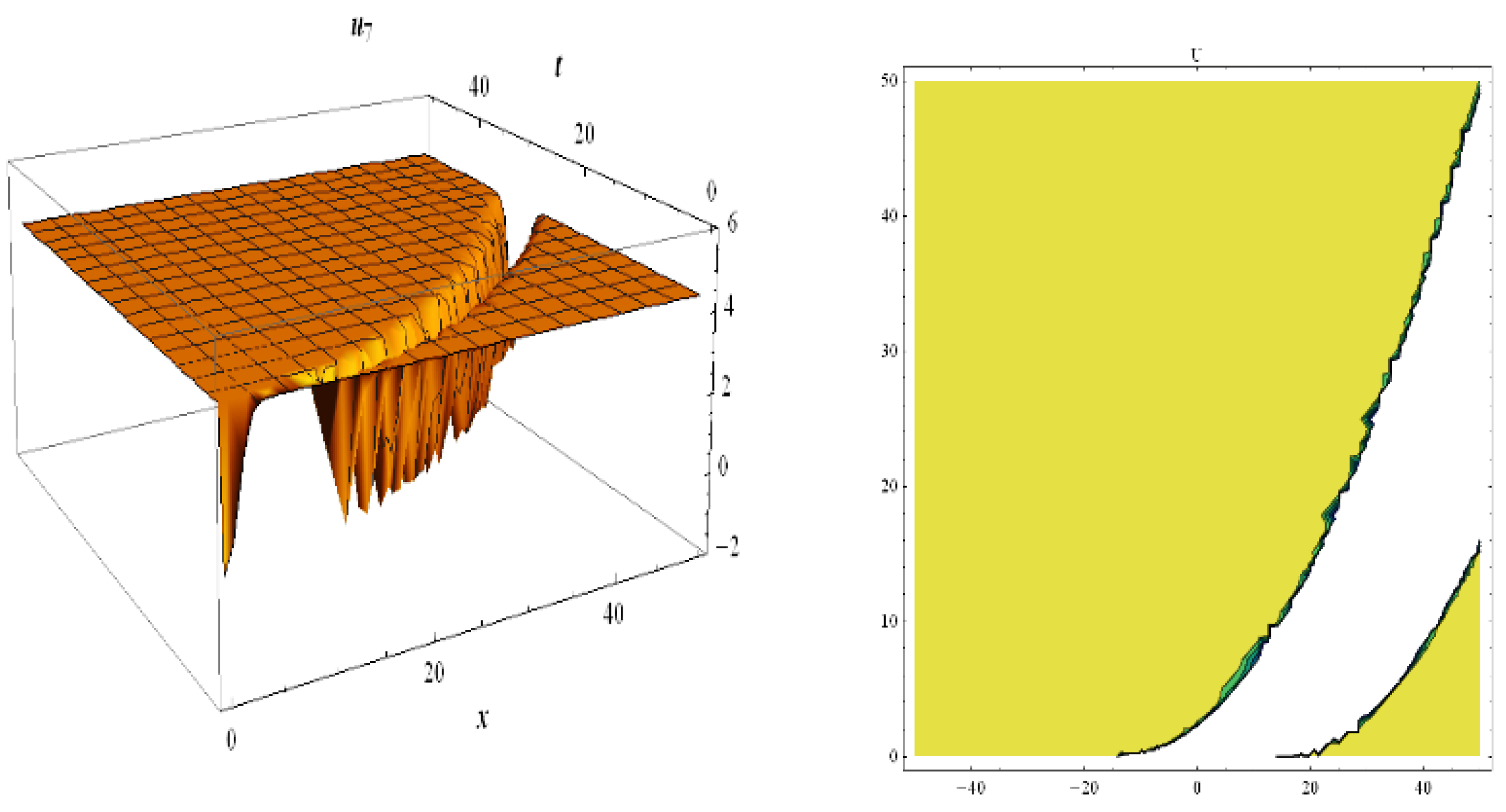Fractalfract 05 00238 g008 550