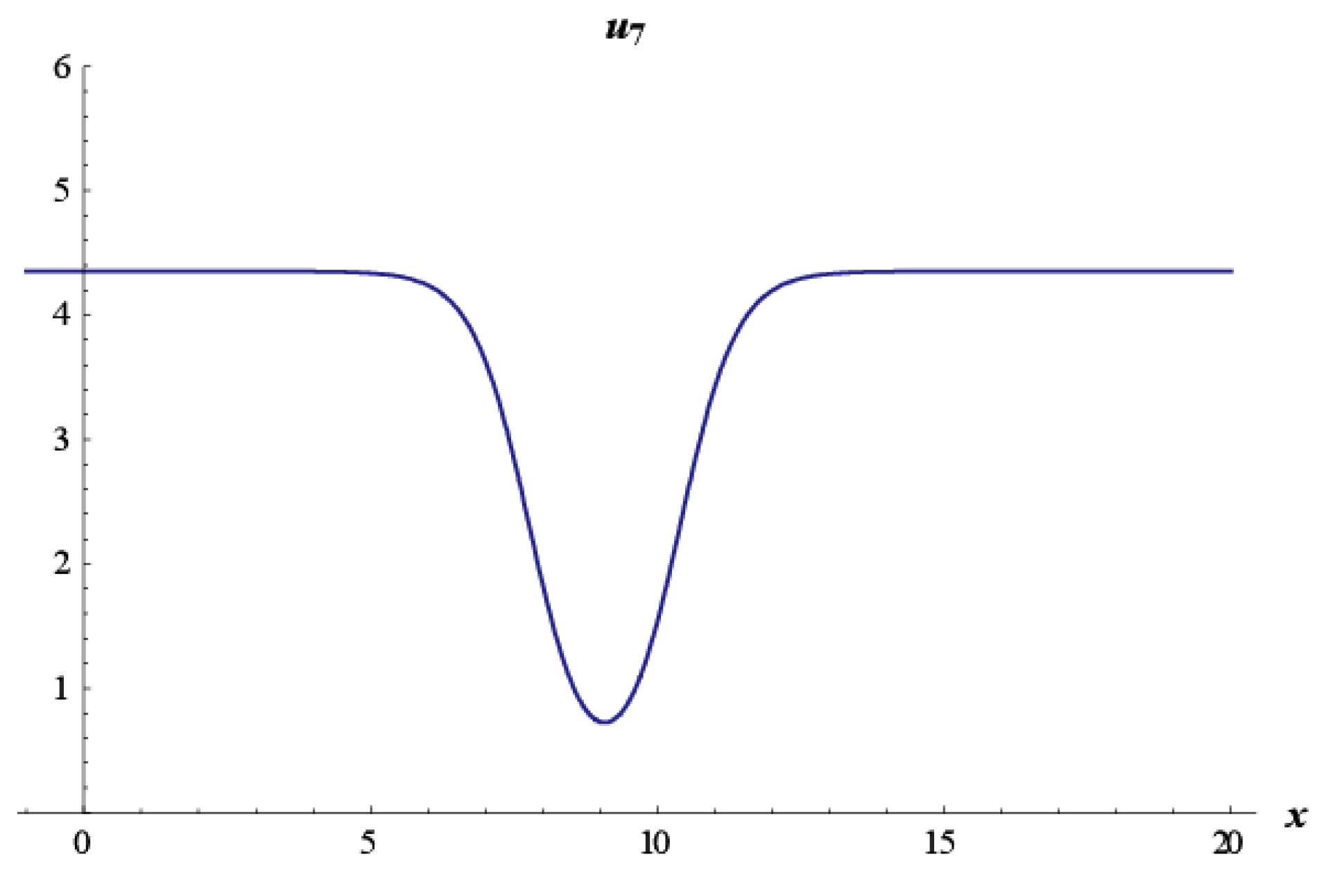 Fractalfract 05 00238 g009 550