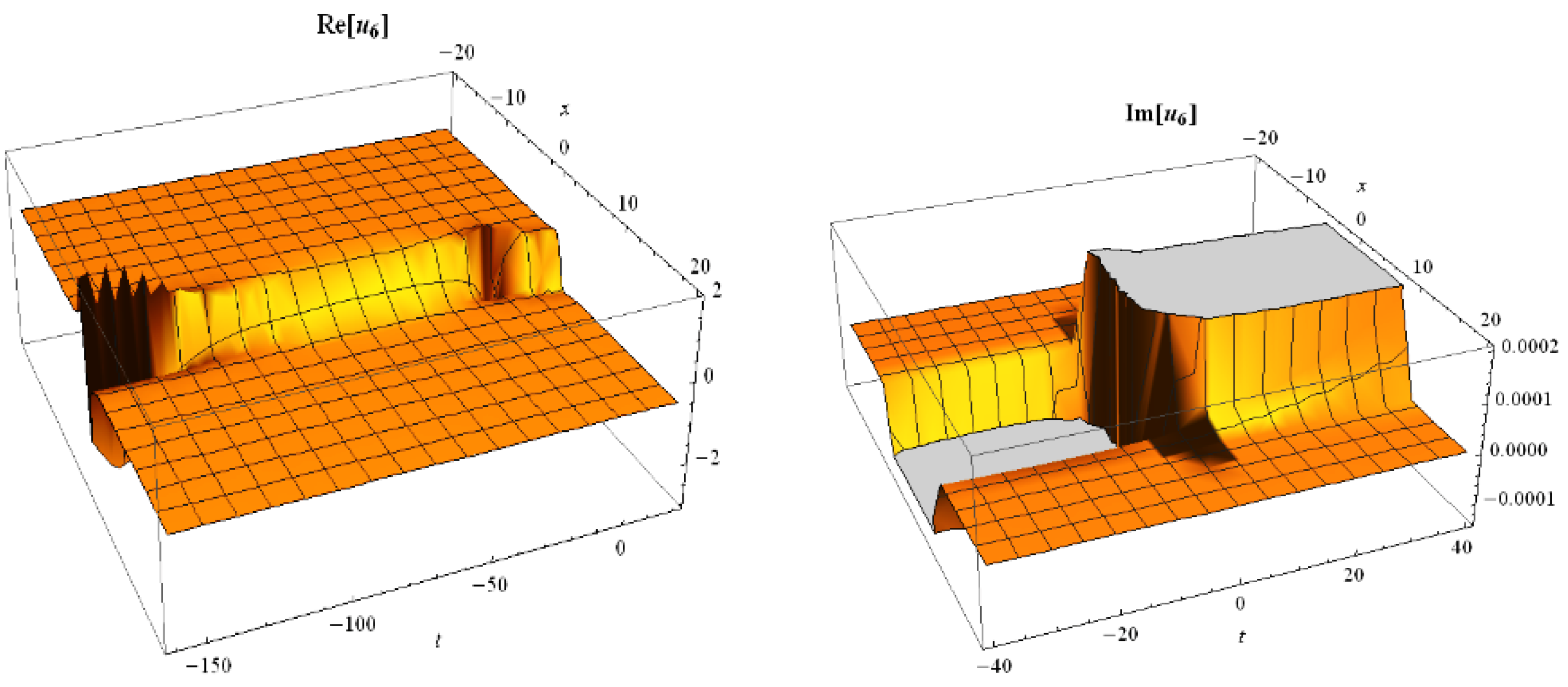 Fractalfract 05 00238 g013 550