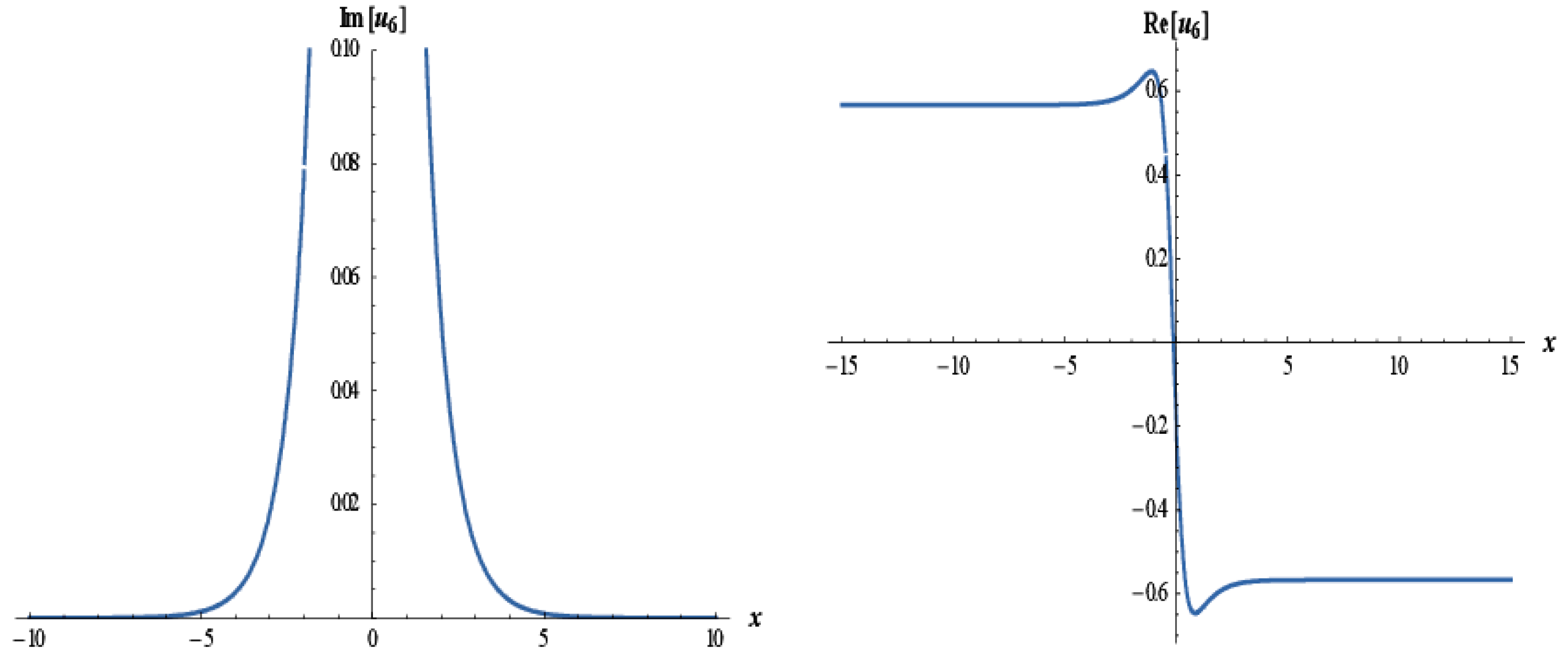 Fractalfract 05 00238 g015 550