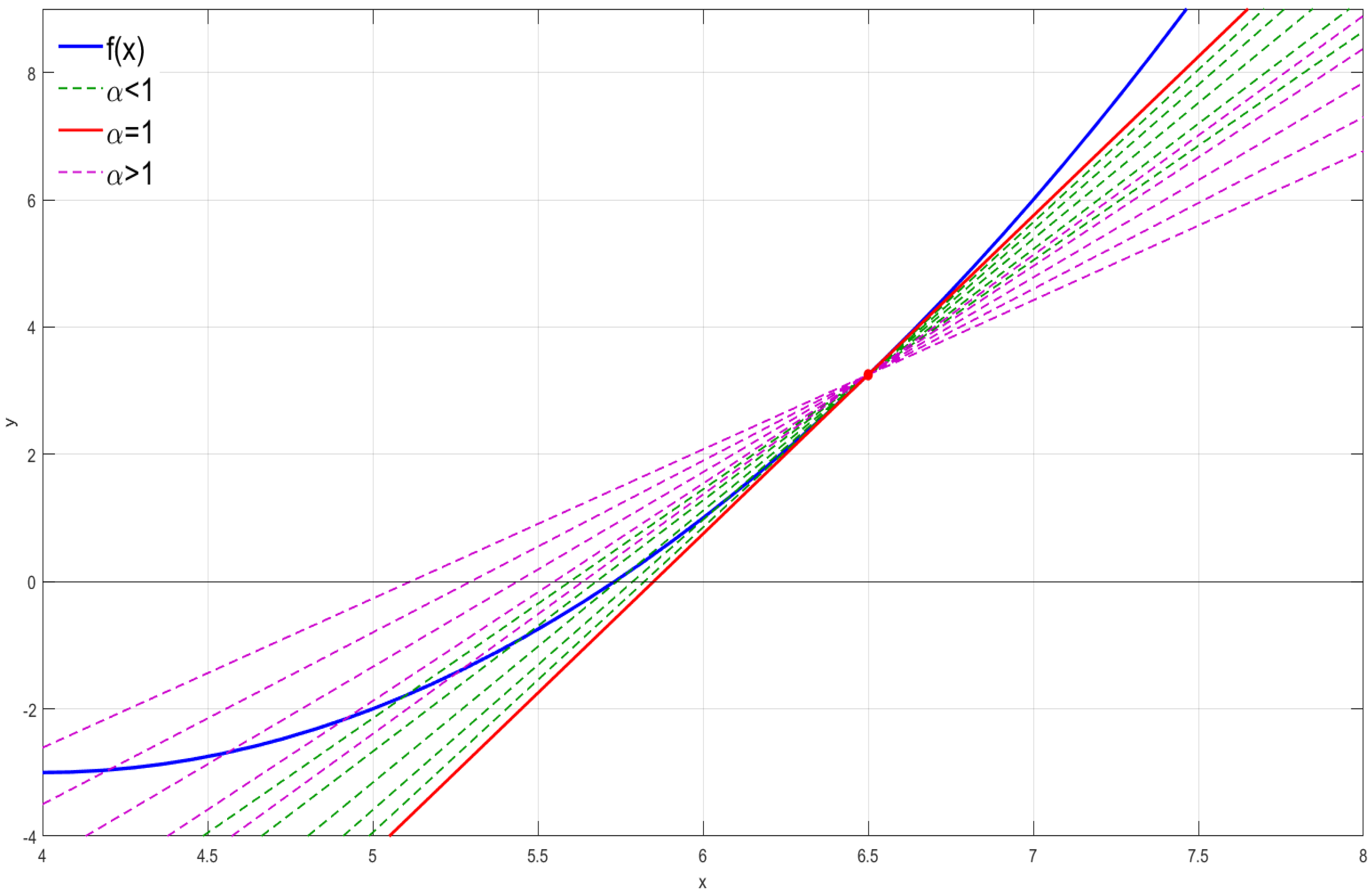 Fractalfract 05 00240 g001