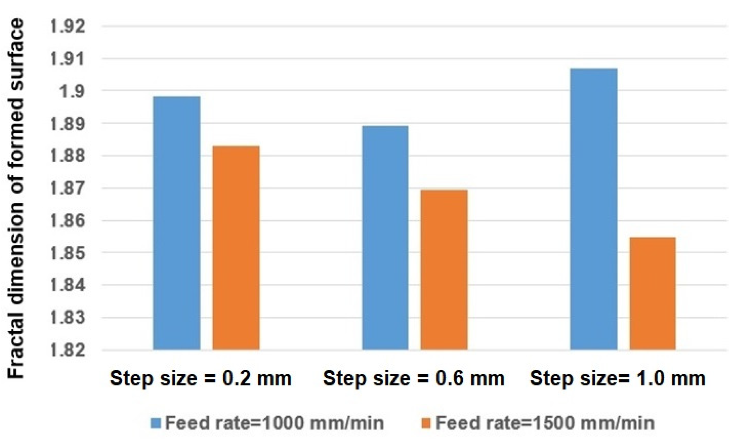 Fractalfract 05 00241 g007