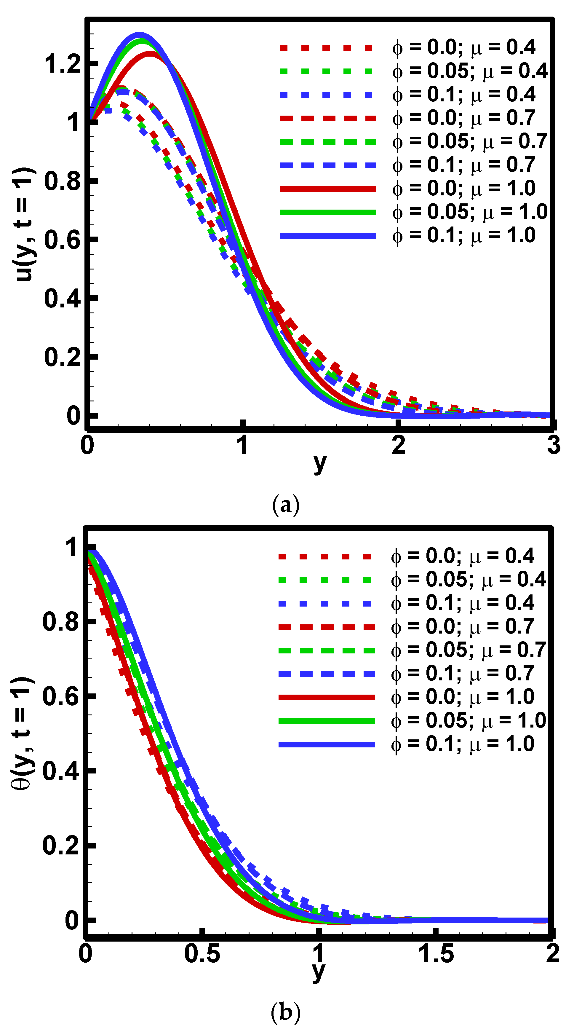 Fractalfract 05 00242 g003