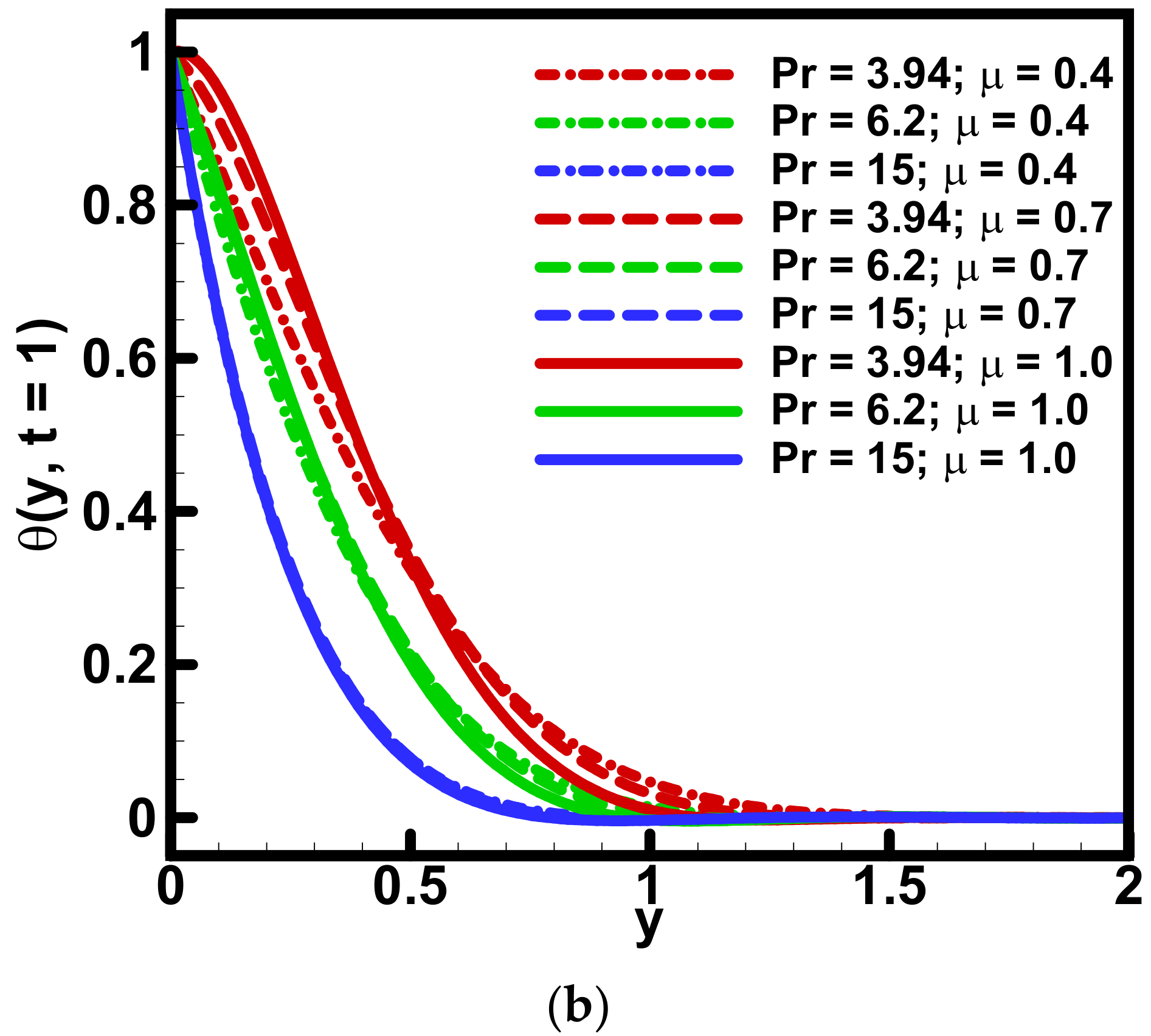 Fractalfract 05 00242 g004b
