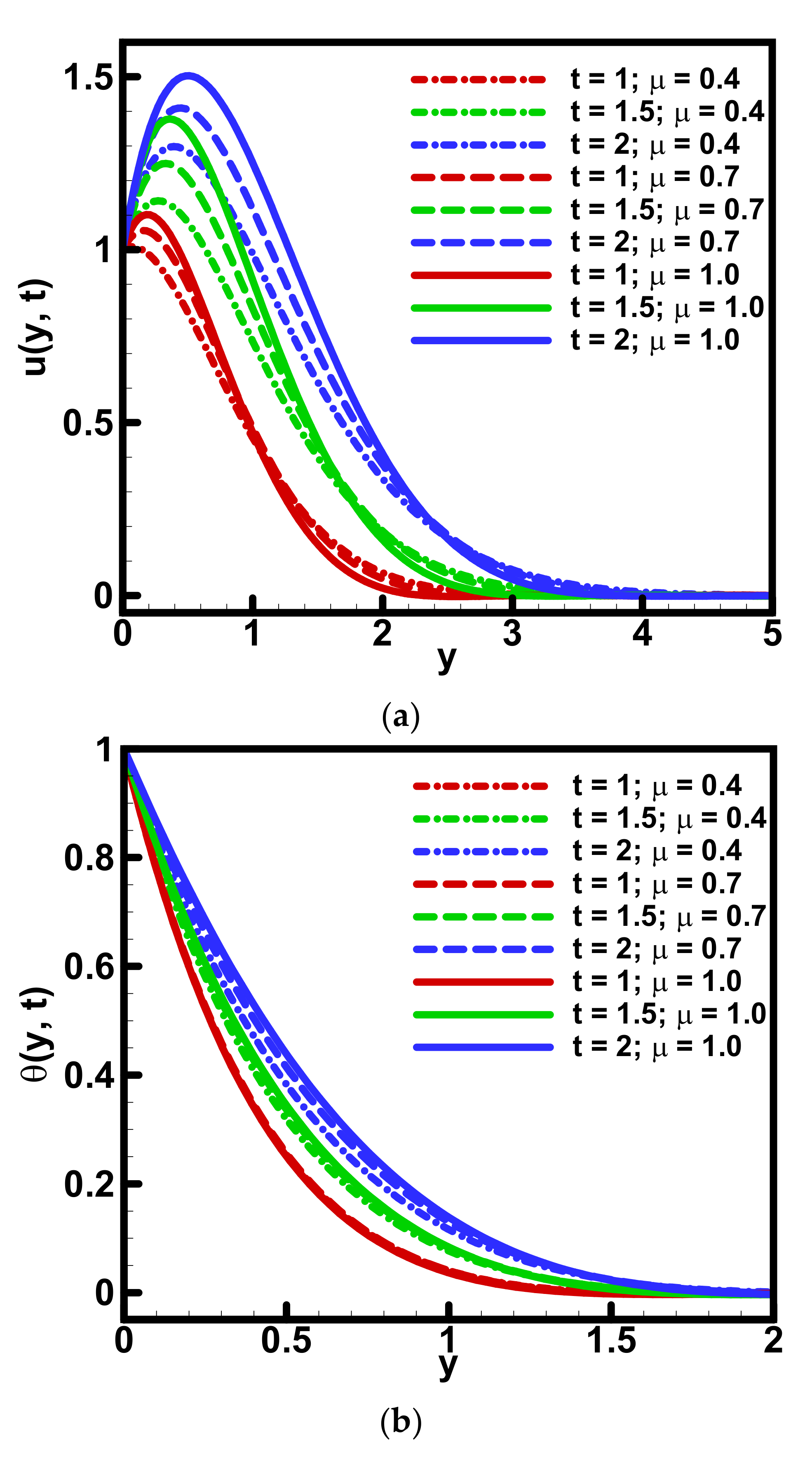 Fractalfract 05 00242 g005