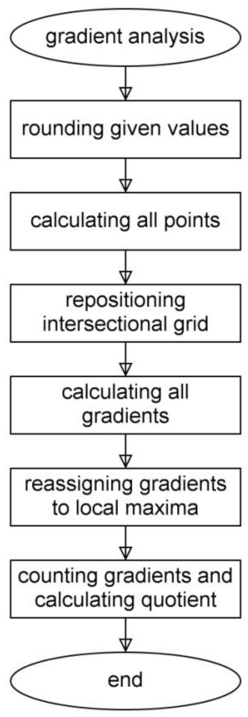 Fractalfract 05 00244 g005