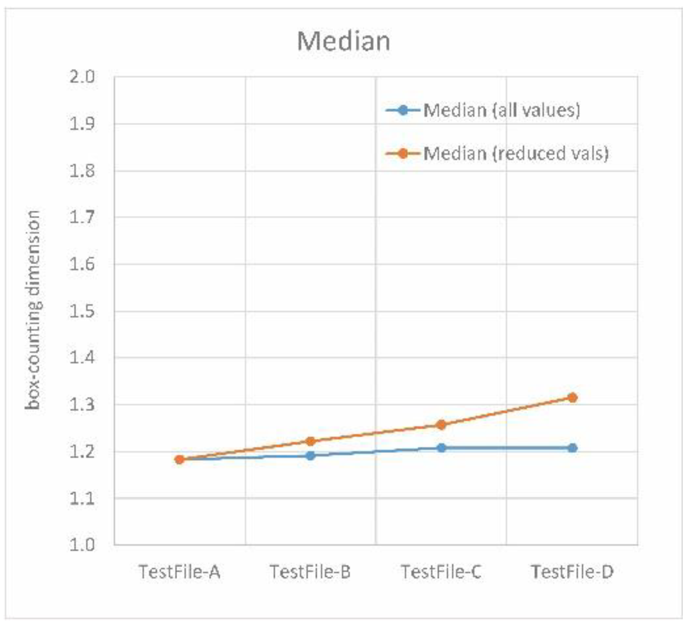 Fractalfract 05 00244 g010