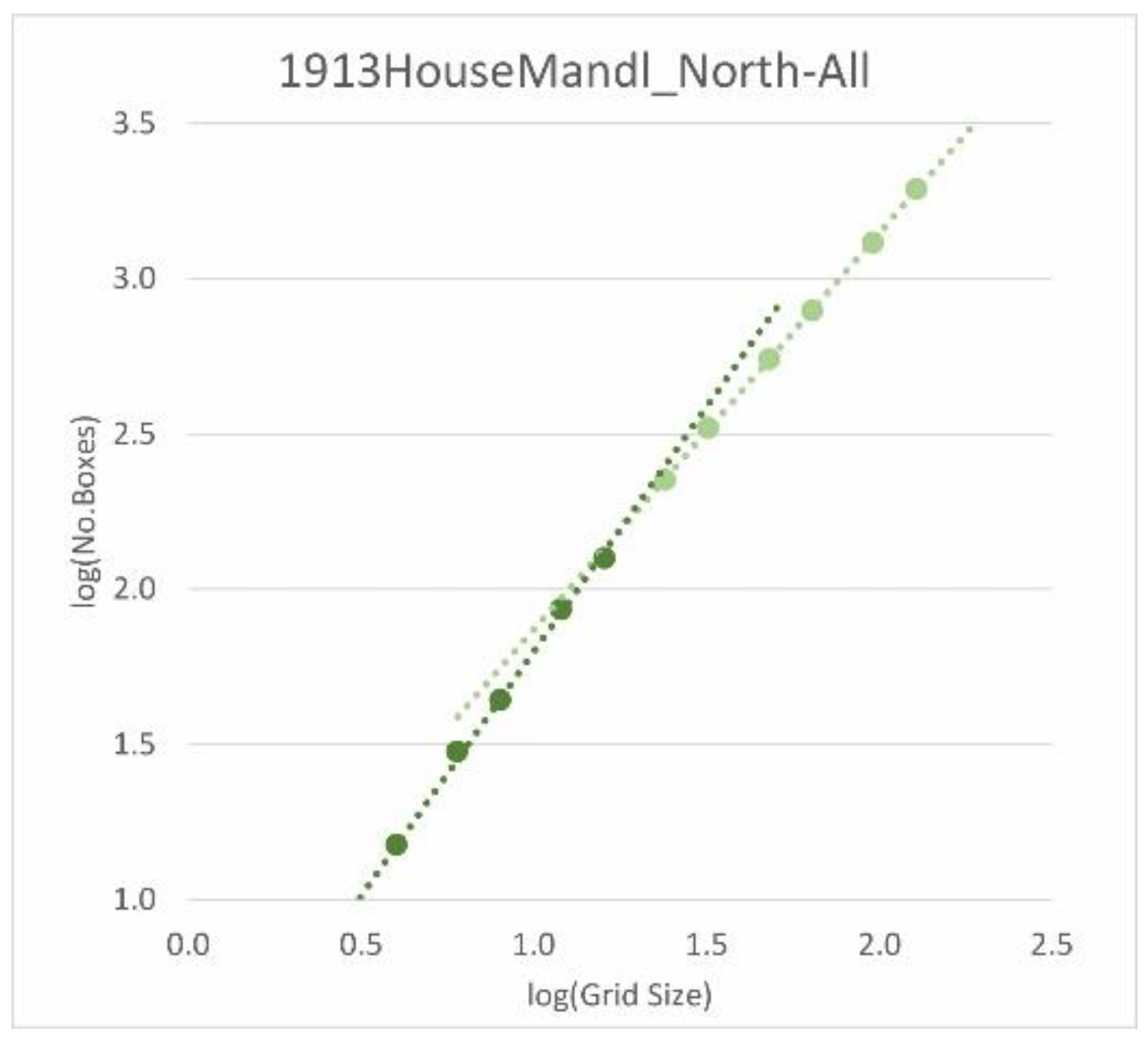 Fractalfract 05 00244 g013
