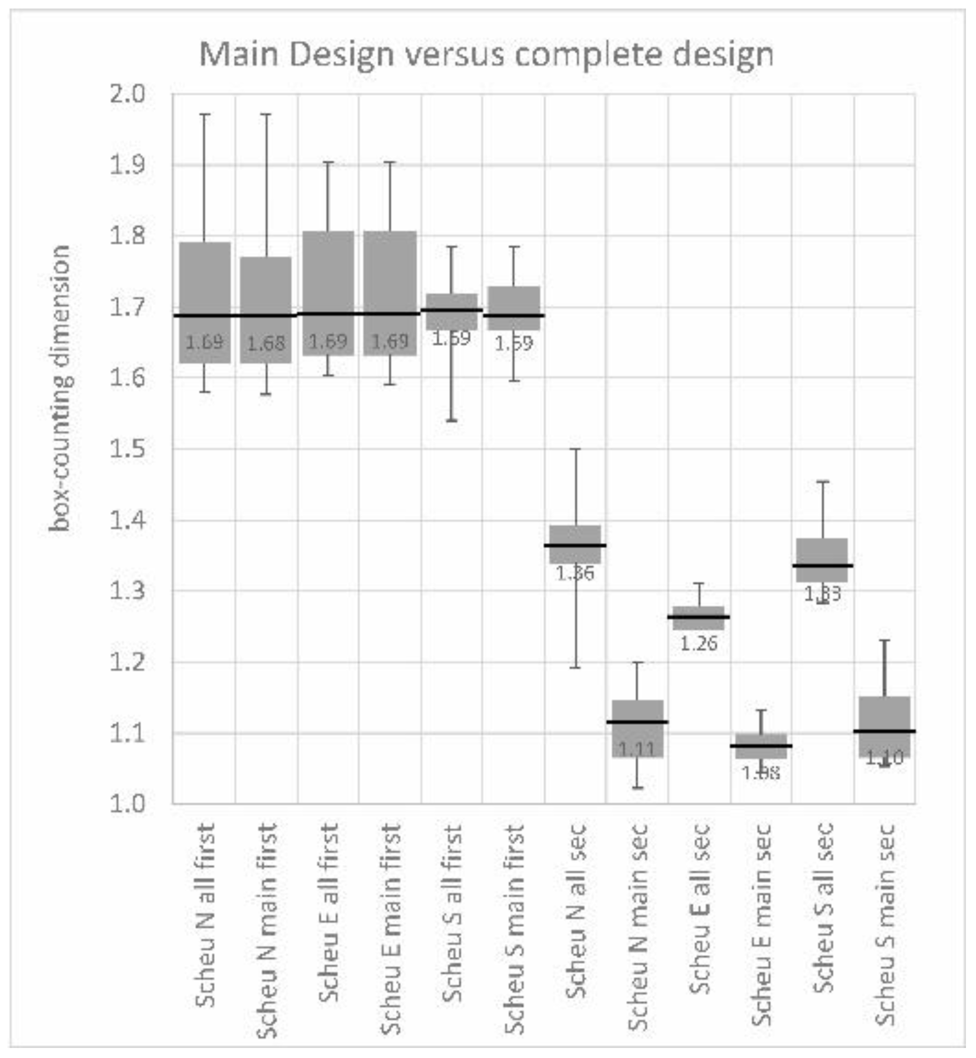 Fractalfract 05 00244 g015
