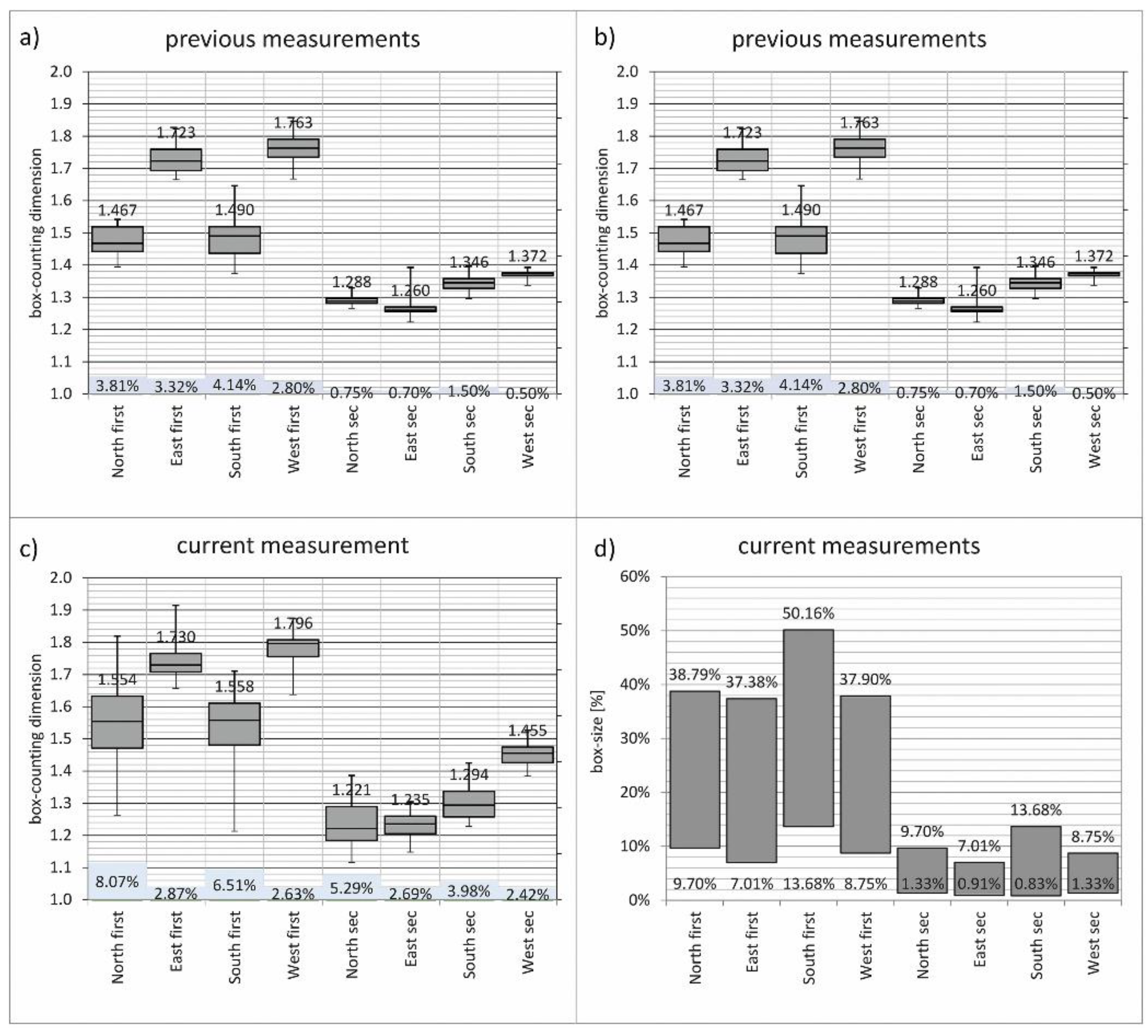 Fractalfract 05 00244 g016