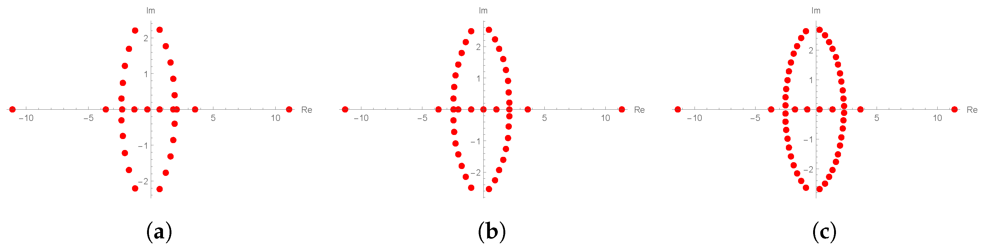 Fractalfract 05 00245 g002