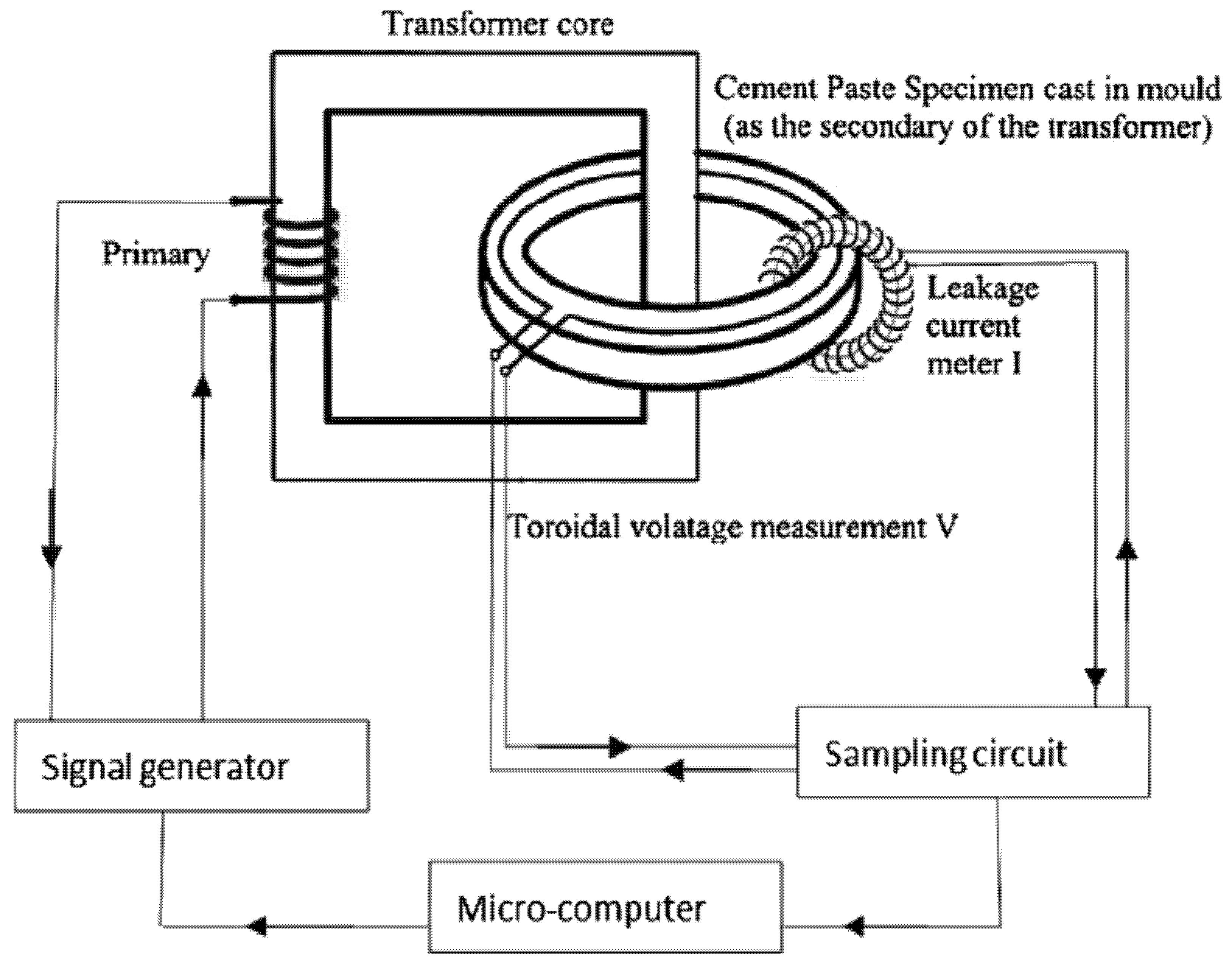 Fractalfract 05 00247 g003 Fractalfract 05 00247 g003