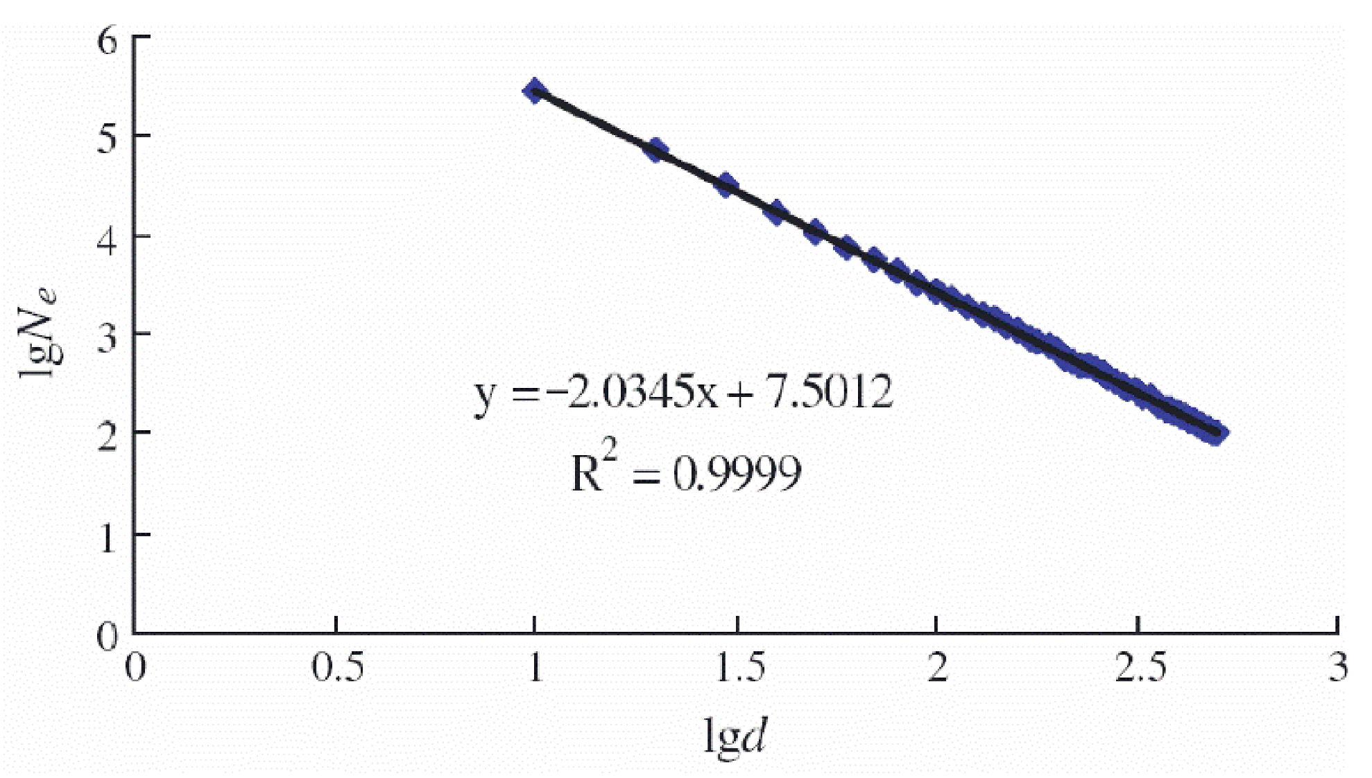 Fractalfract 05 00247 g005 Fractalfract 05 00247 g005