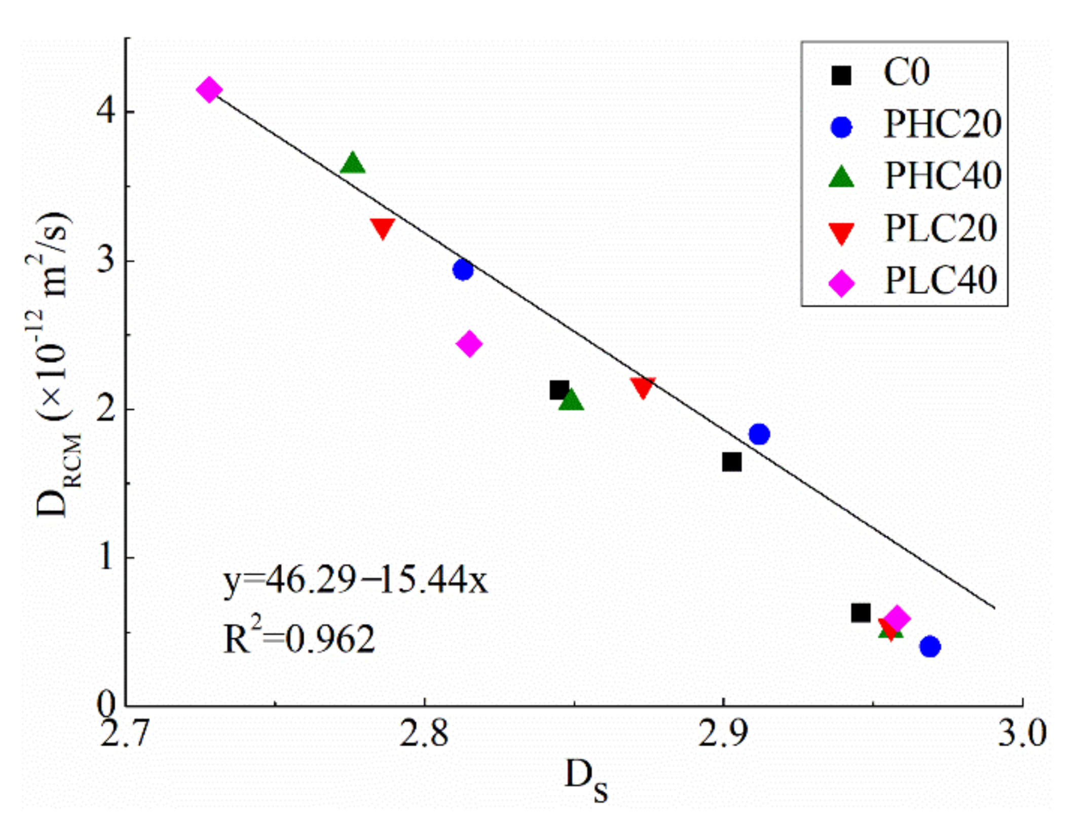 Fractalfract 05 00247 g010 Fractalfract 05 00247 g010