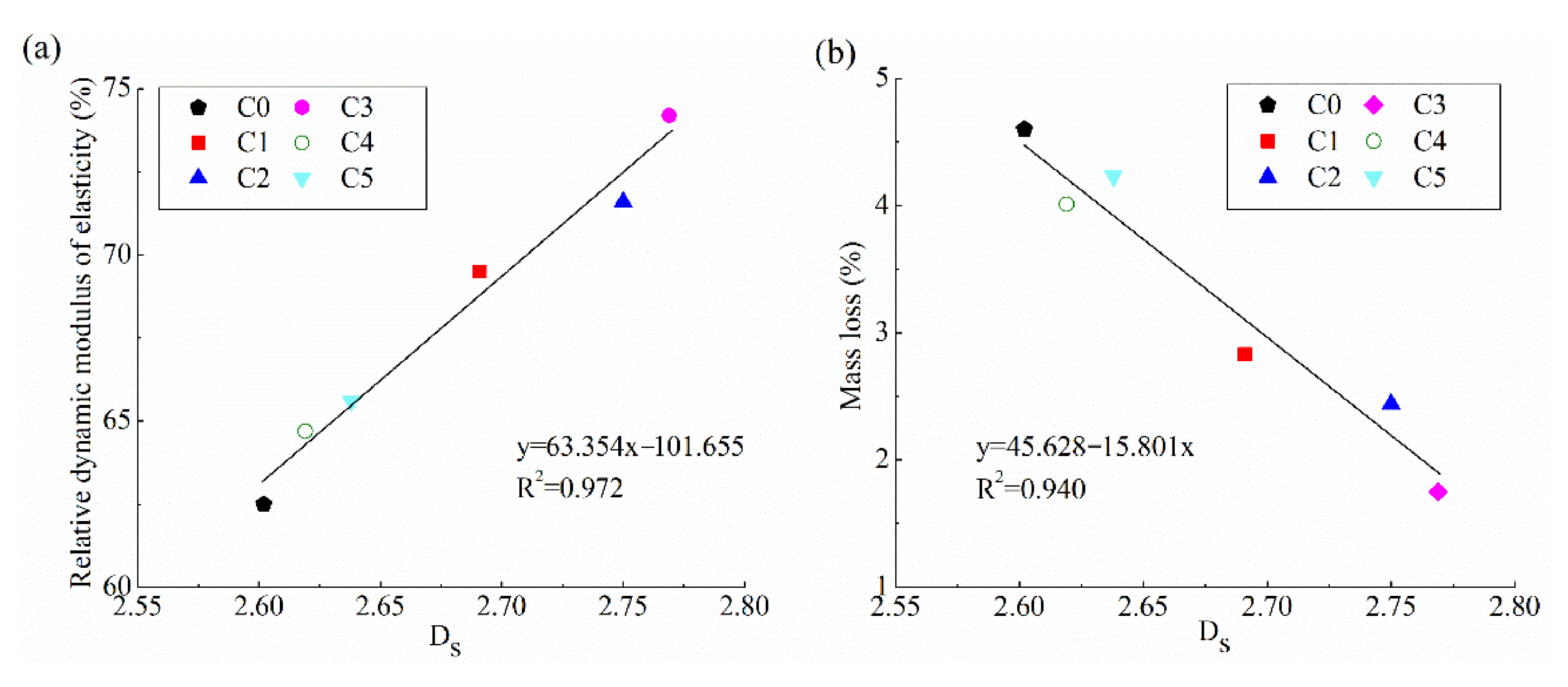 Fractalfract 05 00247 g012 Fractalfract 05 00247 g012