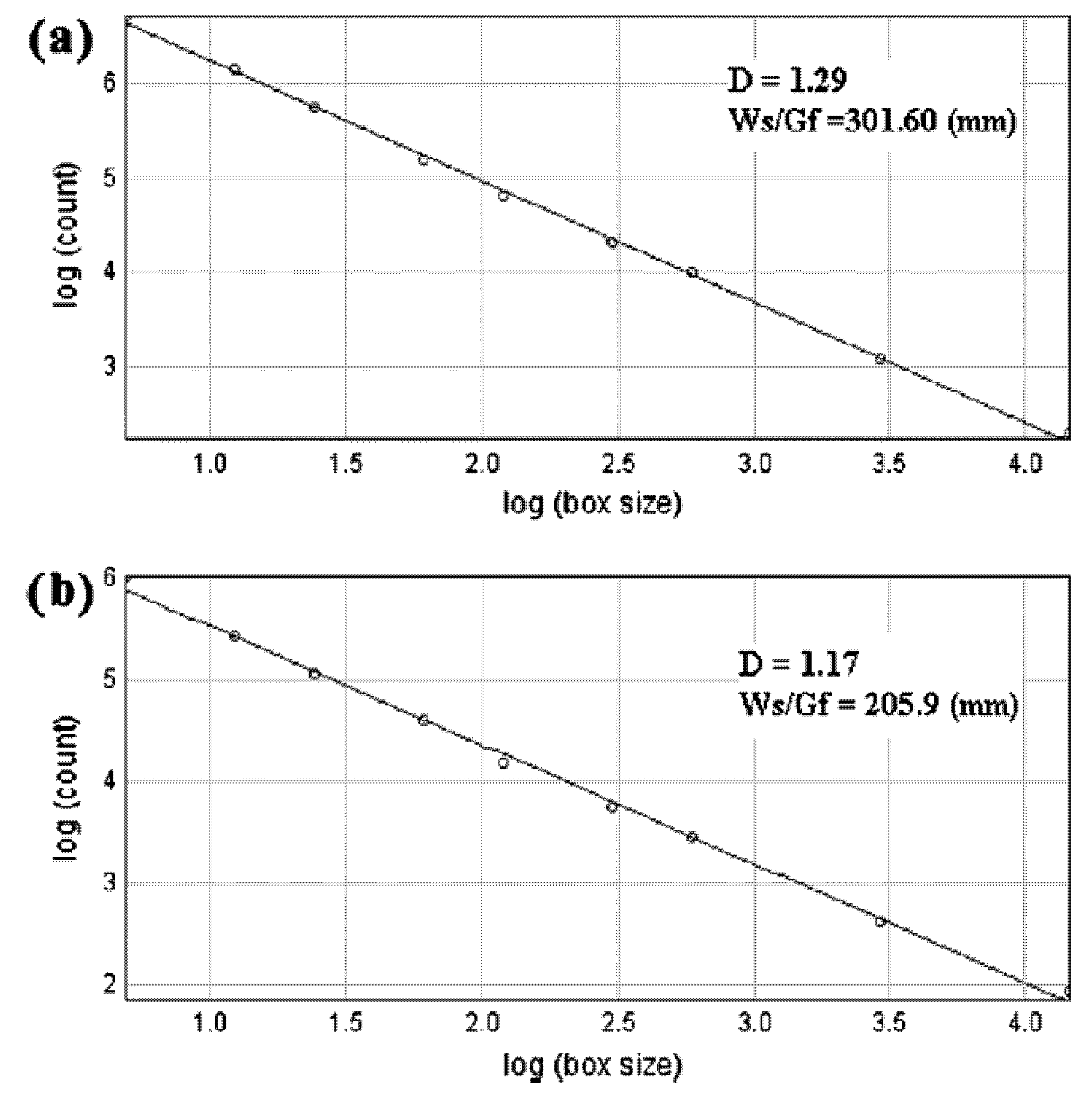 Fractalfract 05 00247 g013 Fractalfract 05 00247 g013