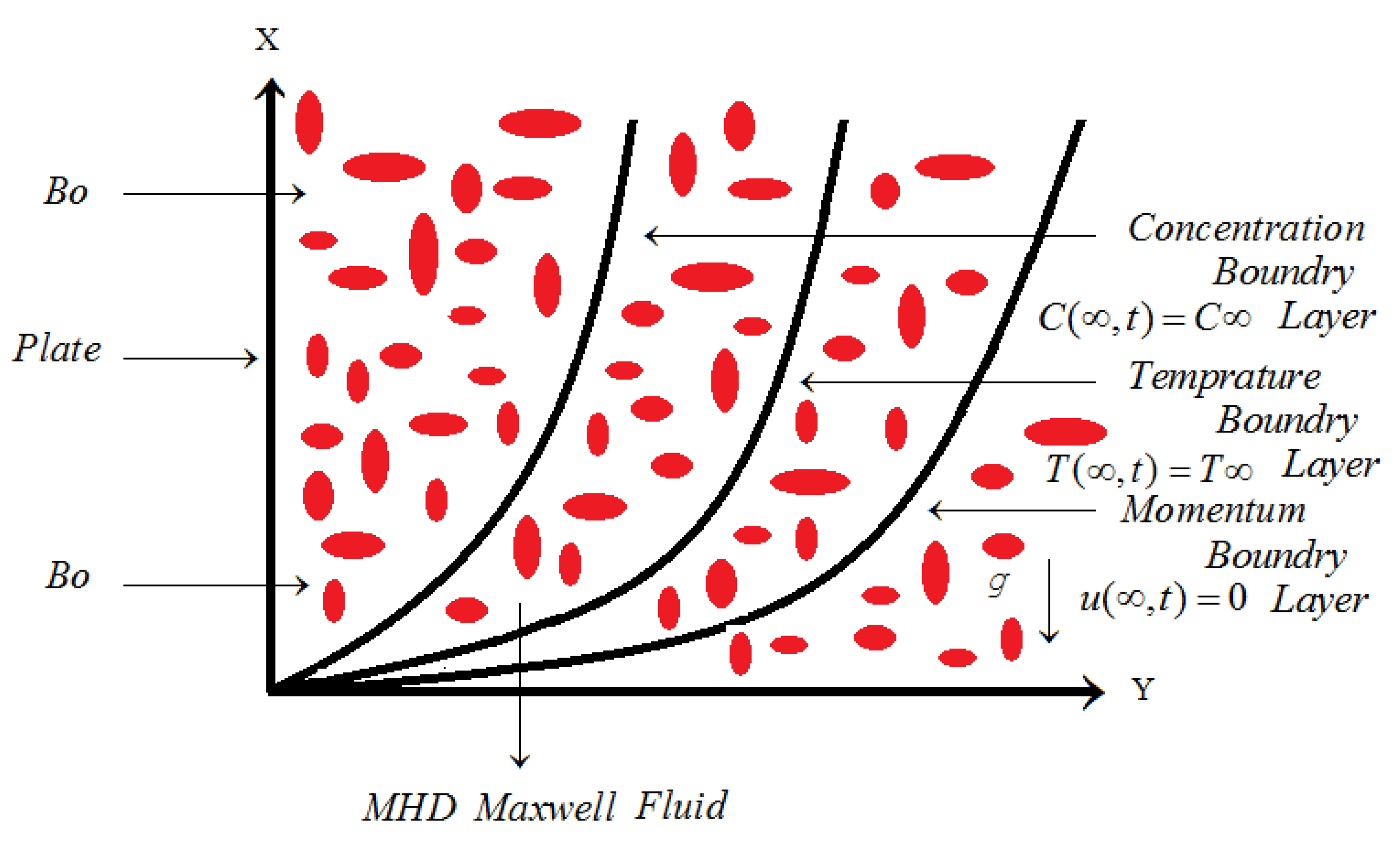 Fractalfract 05 00248 g001 550