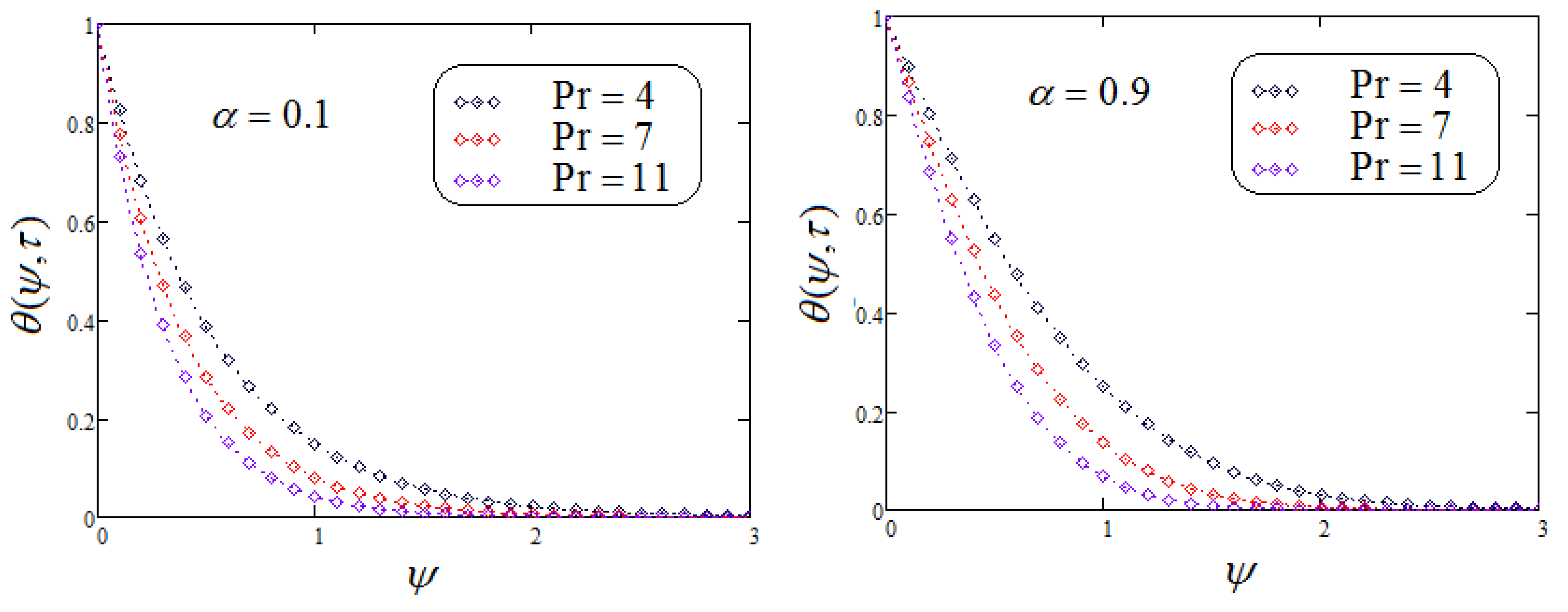 Fractalfract 05 00248 g002 550