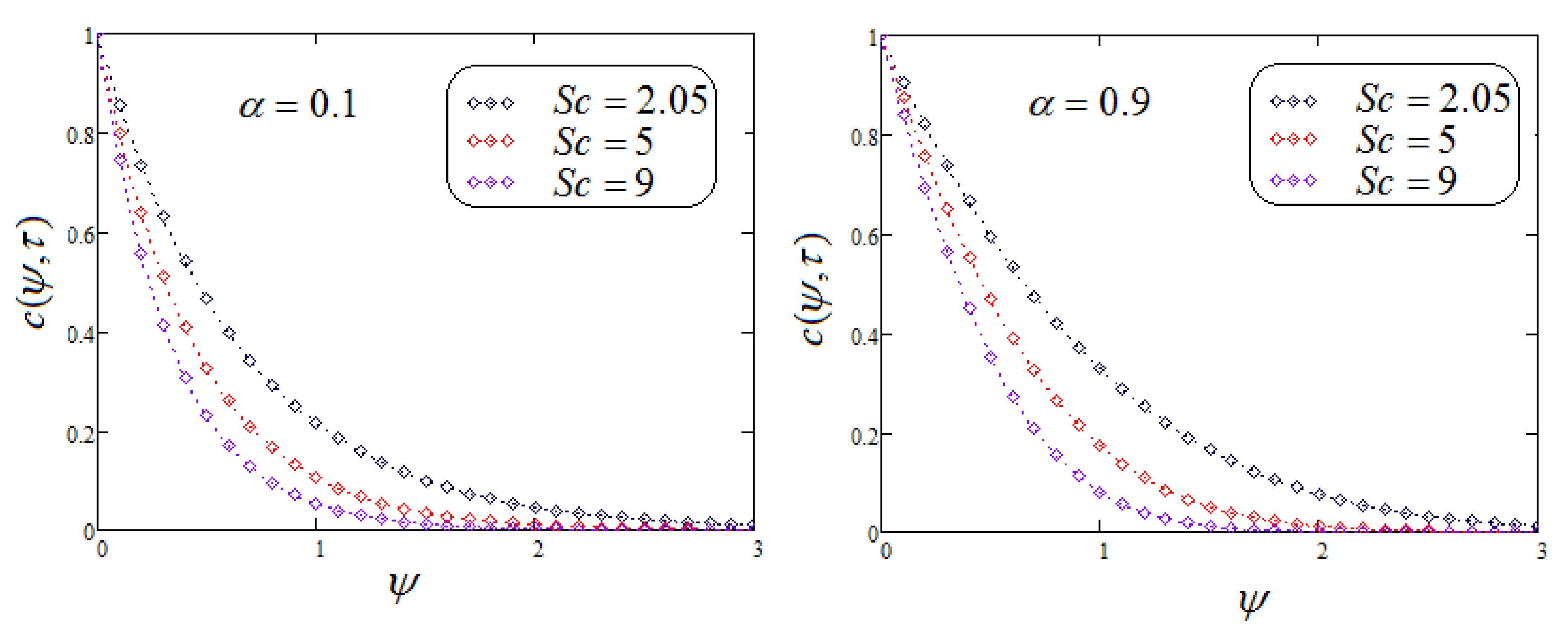 Fractalfract 05 00248 g003 550