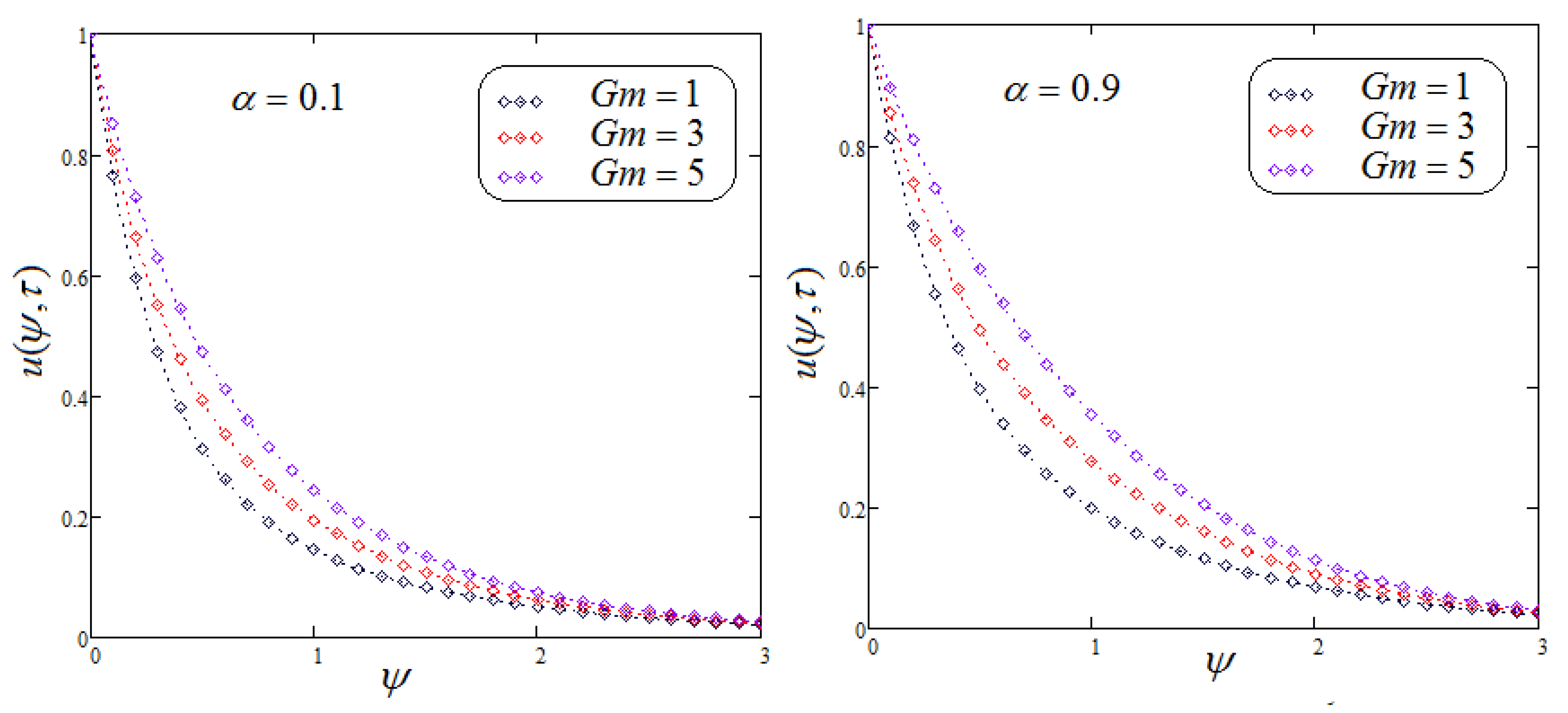 Fractalfract 05 00248 g004 550