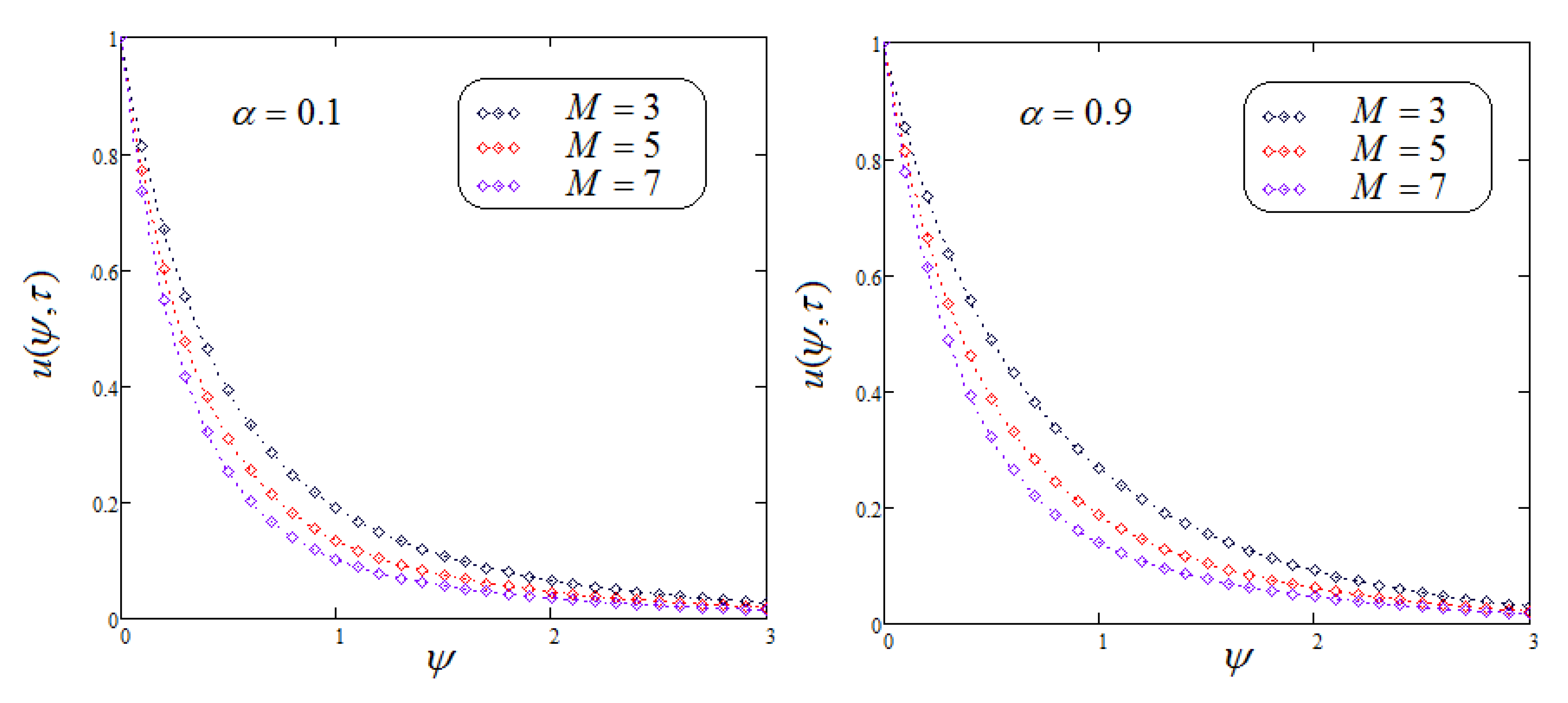Fractalfract 05 00248 g006 550