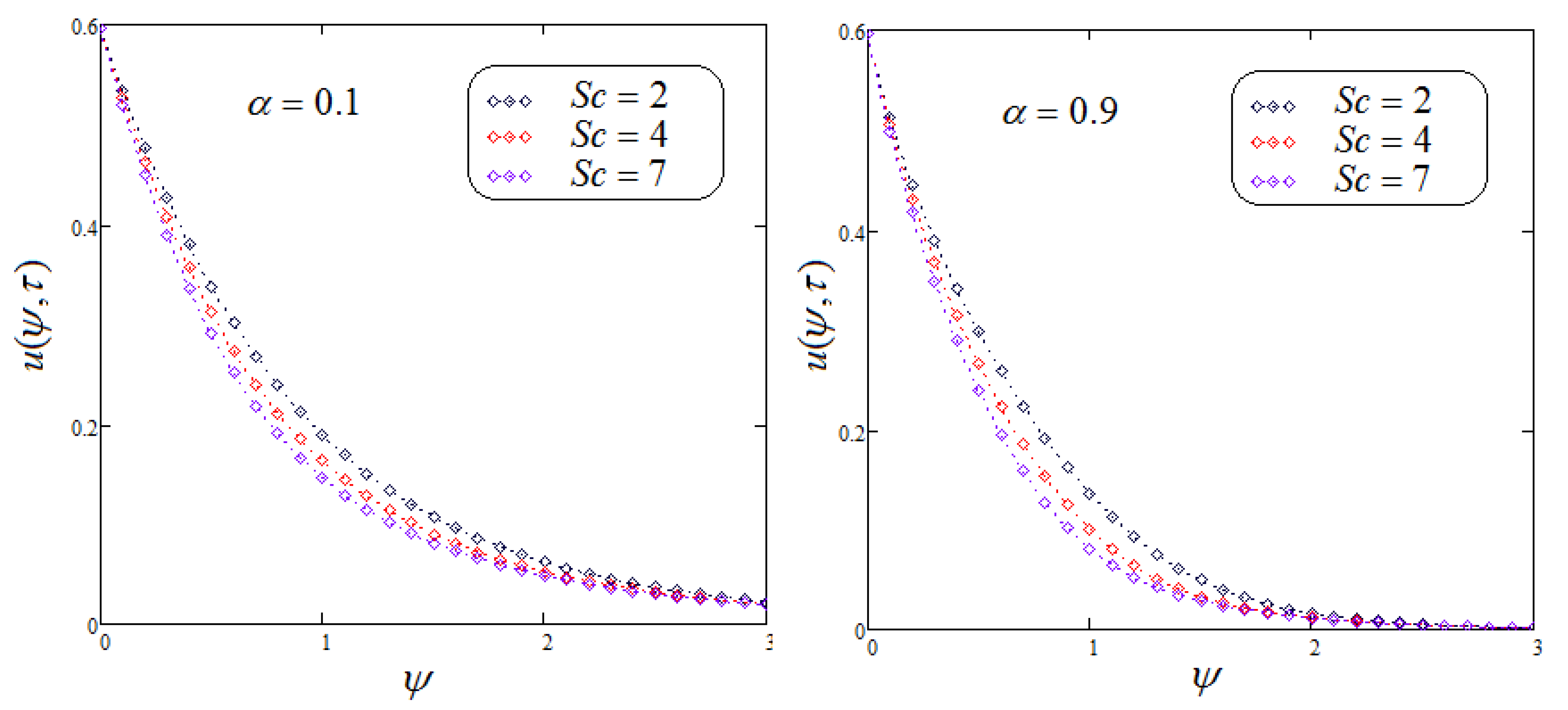Fractalfract 05 00248 g008 550