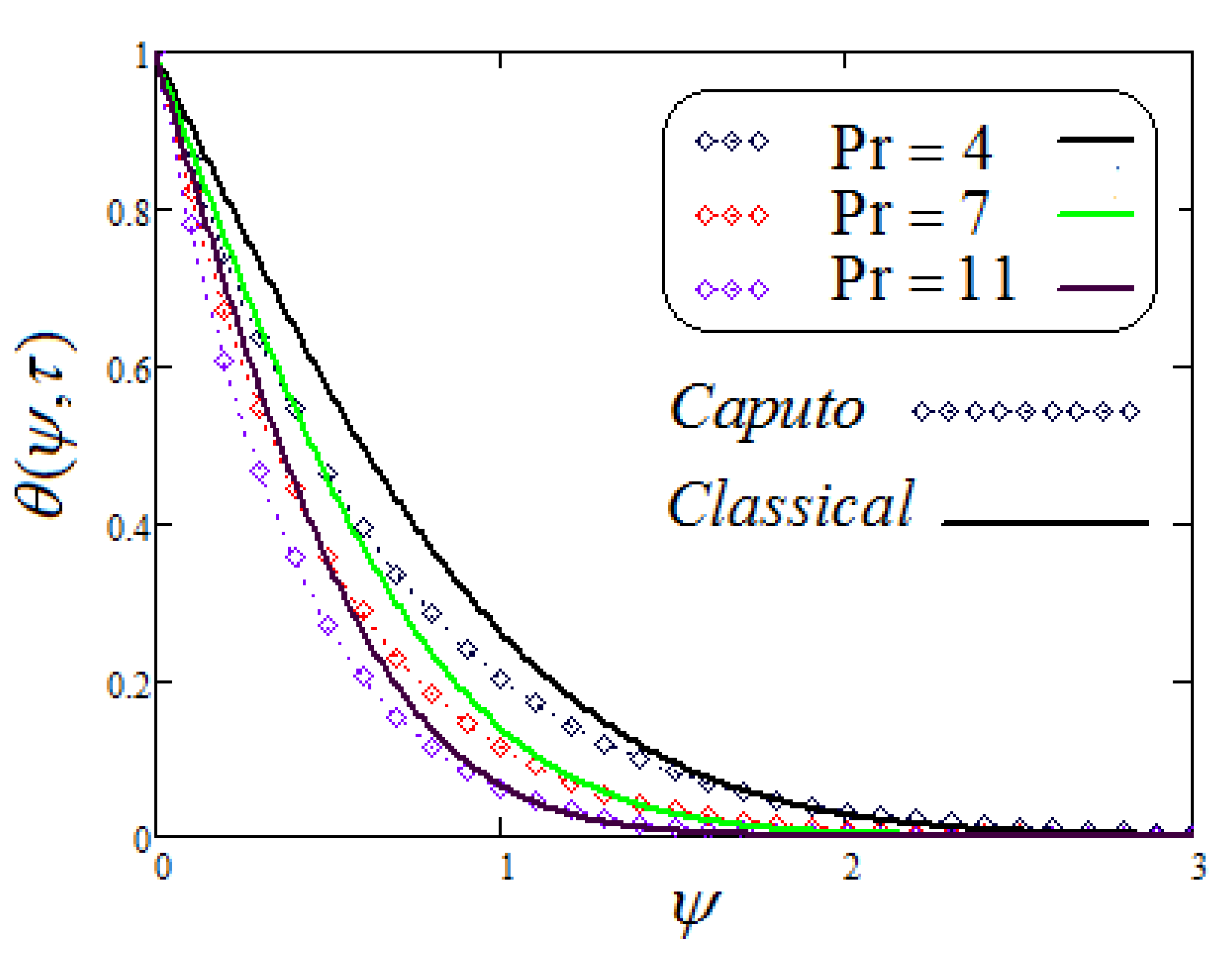 Fractalfract 05 00248 g009 550