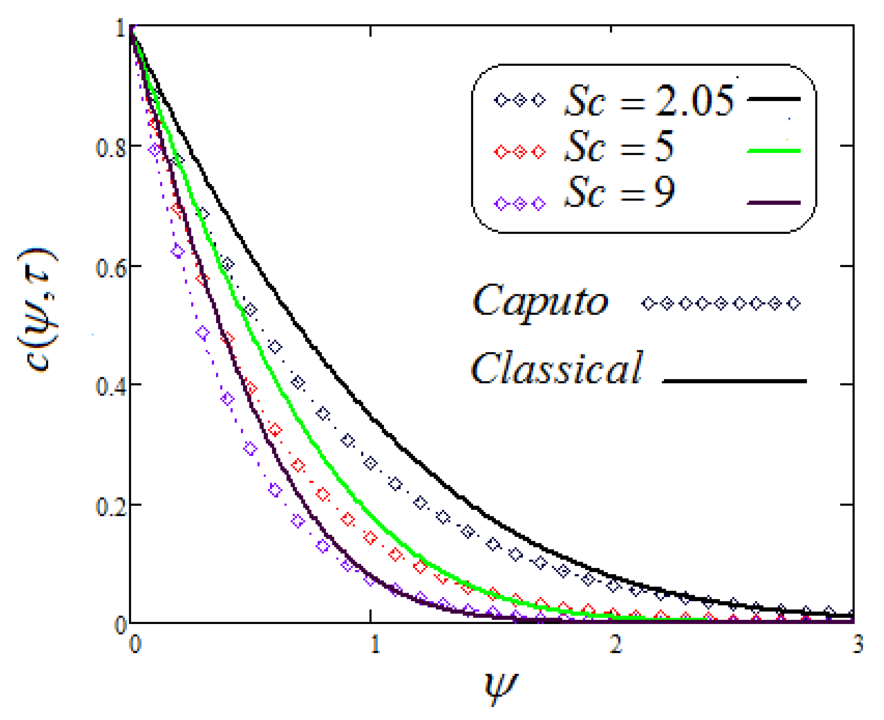 Fractalfract 05 00248 g010 550