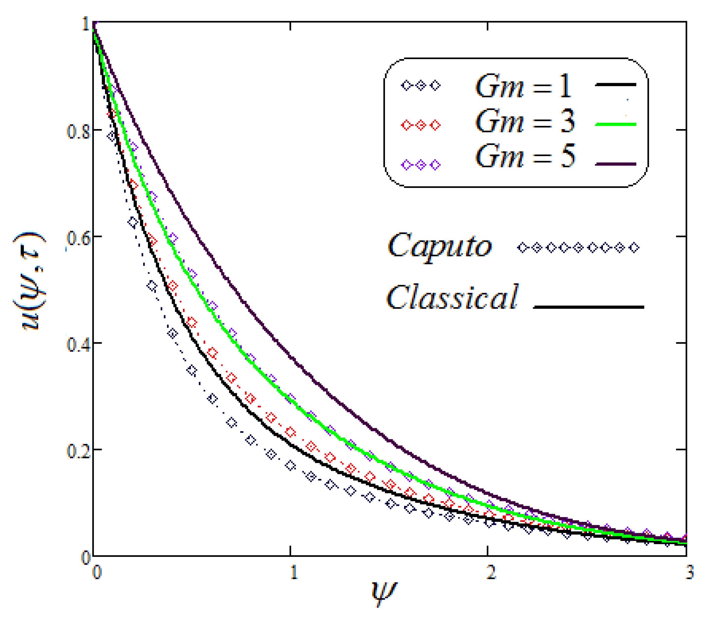 Fractalfract 05 00248 g011 550