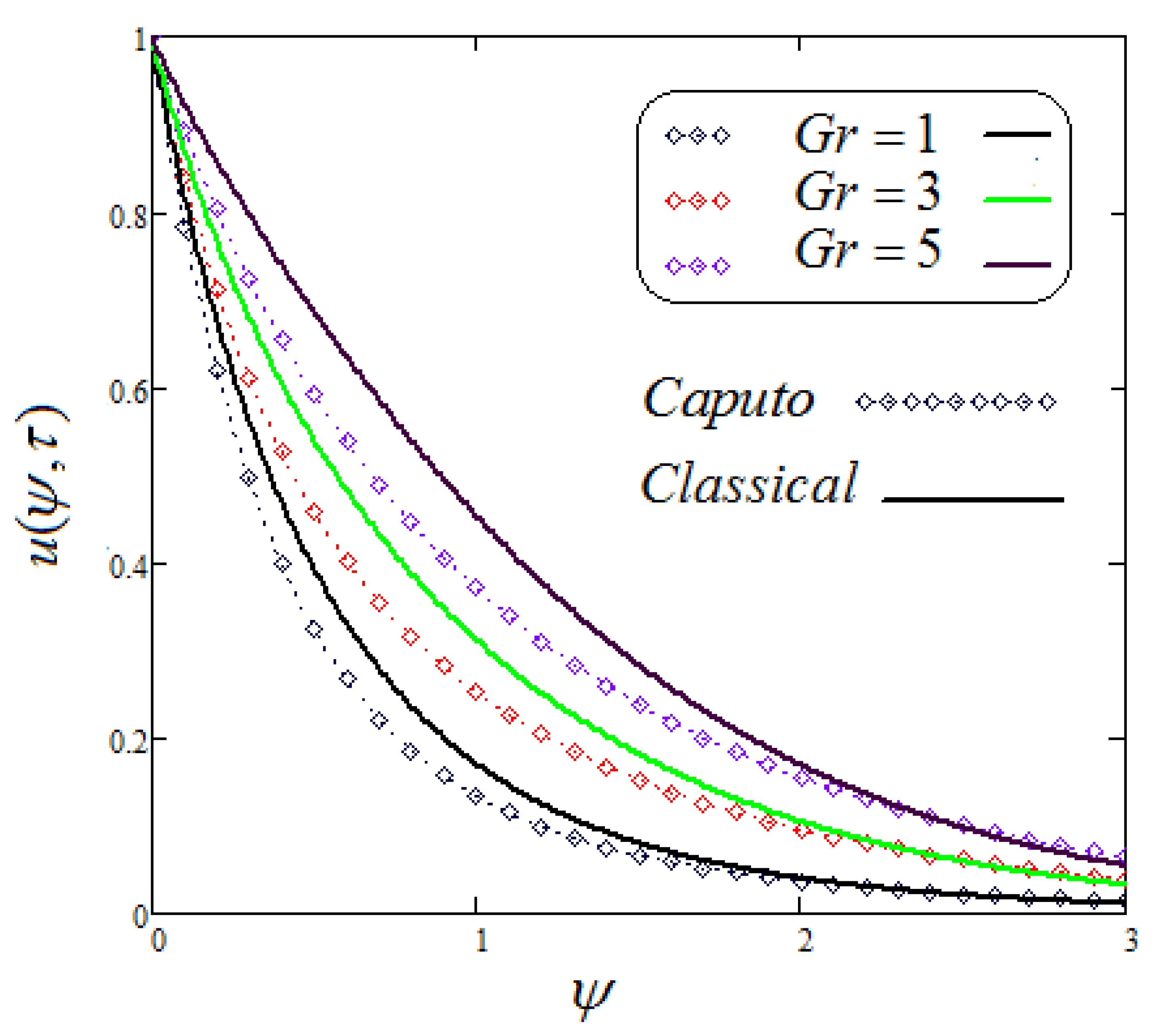 Fractalfract 05 00248 g012 550