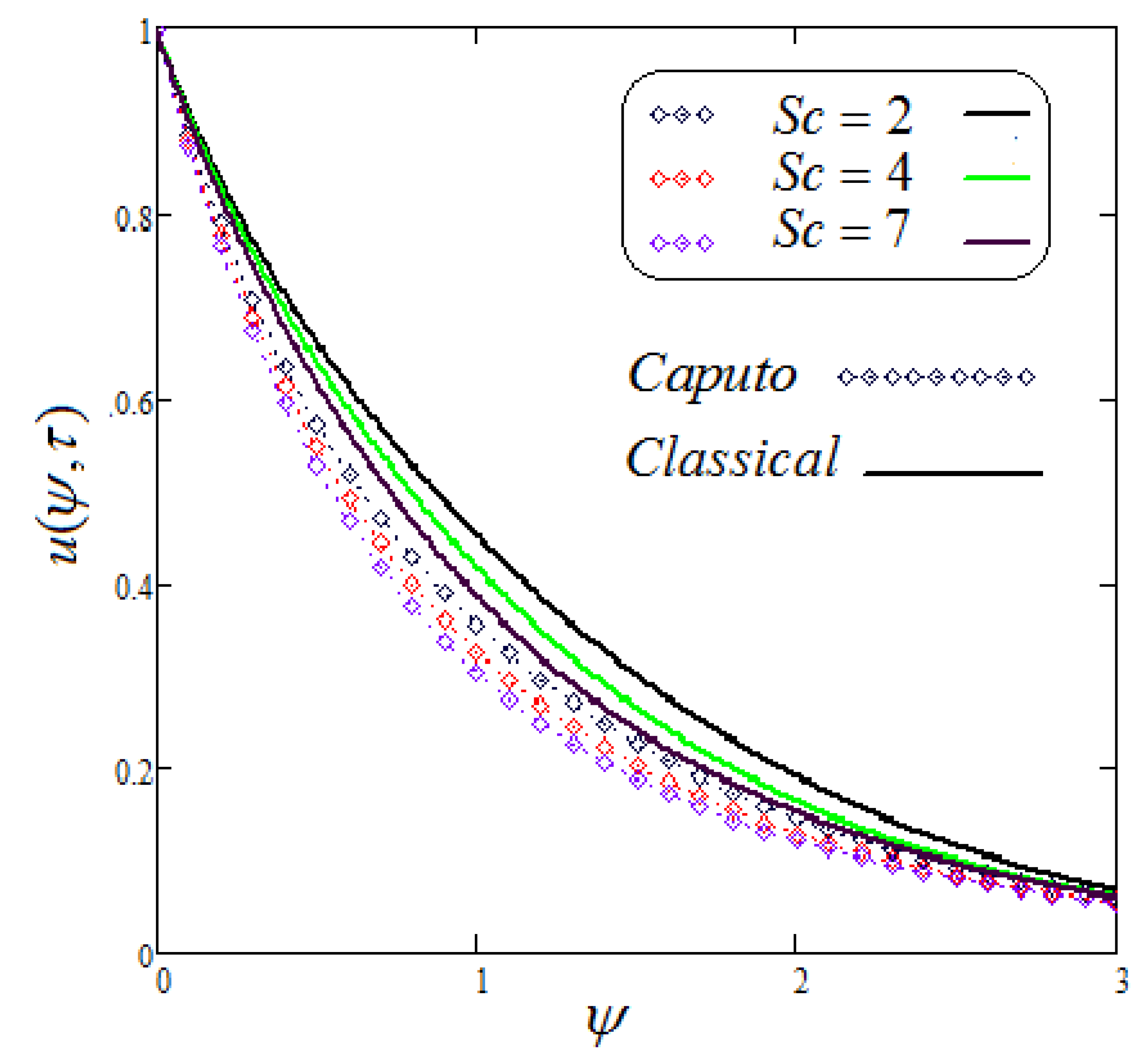 Fractalfract 05 00248 g015 550