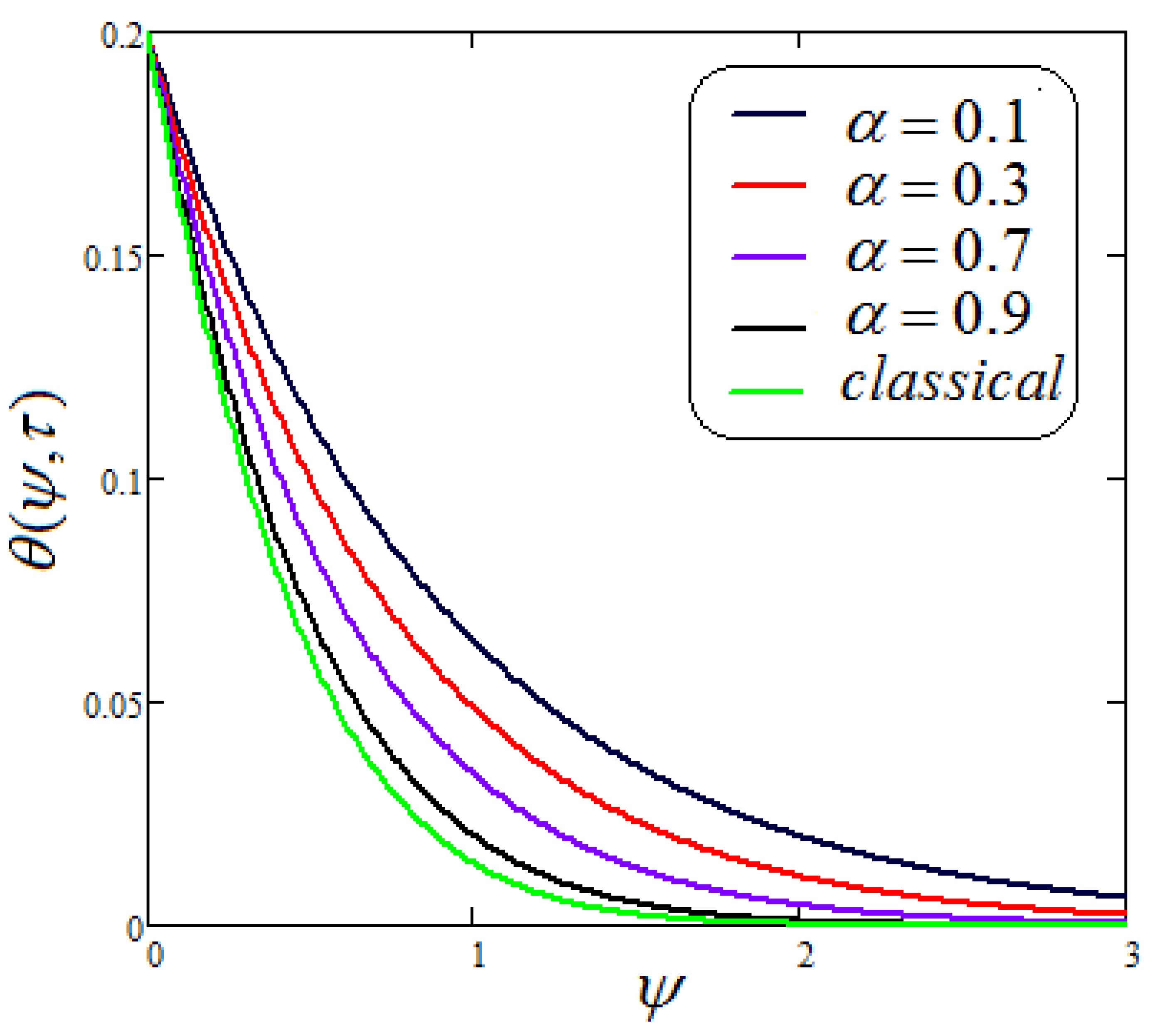 Fractalfract 05 00248 g016 550