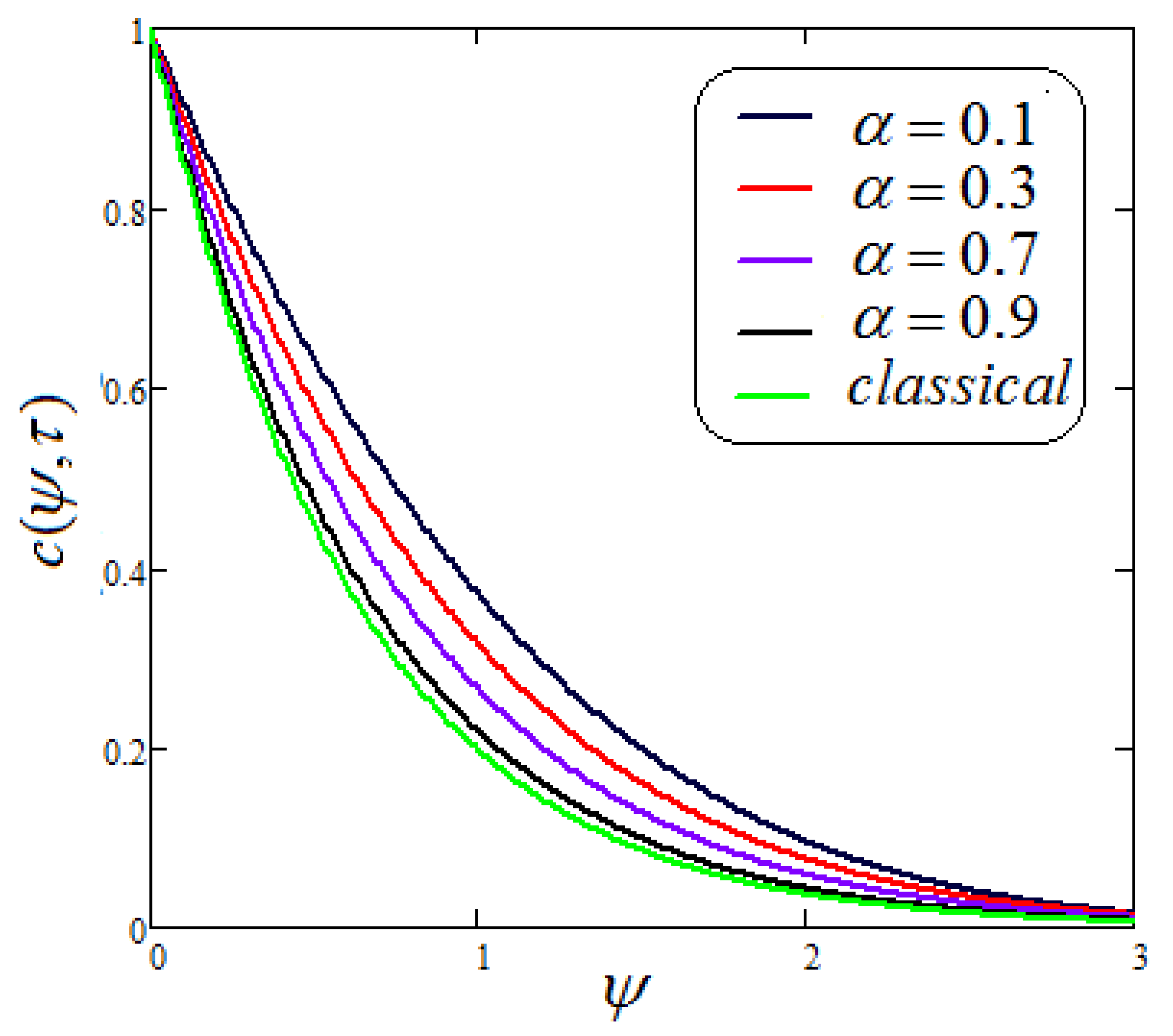 Fractalfract 05 00248 g017 550