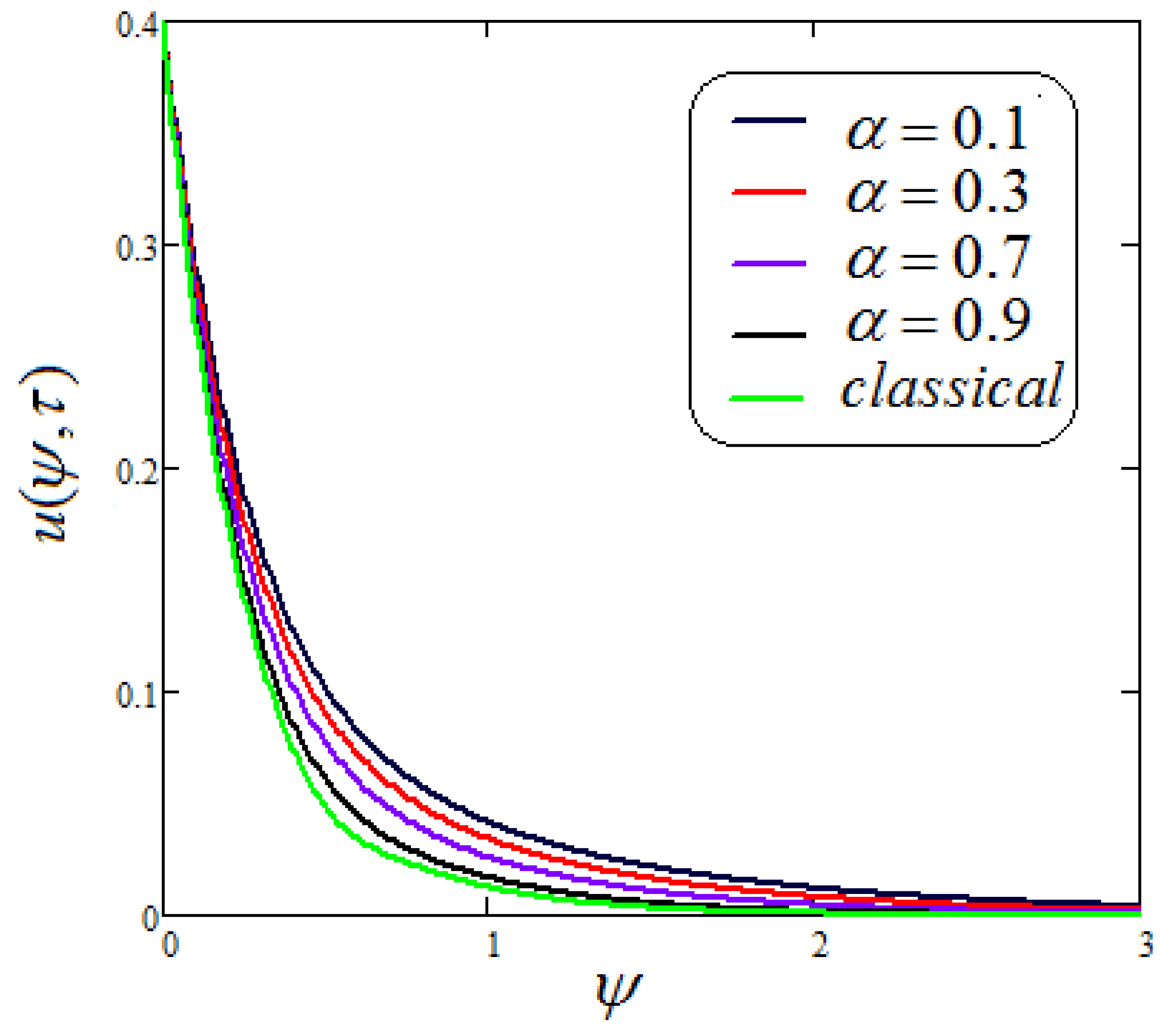 Fractalfract 05 00248 g018 550