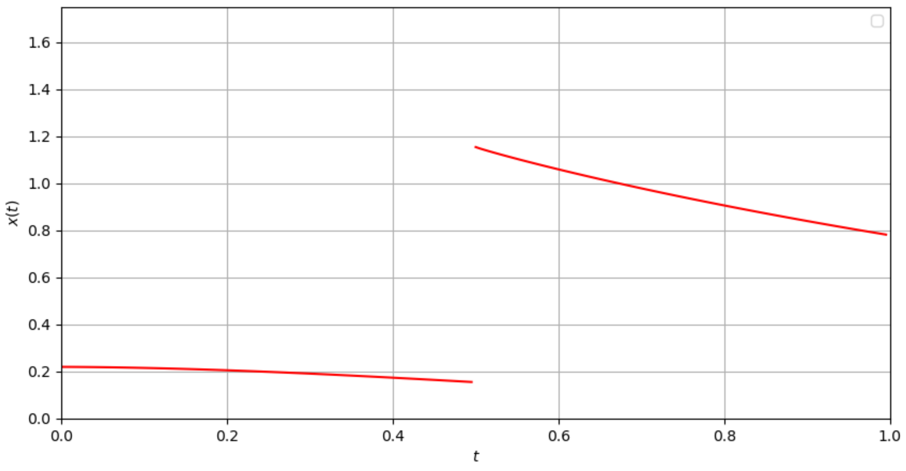 Fractalfract 05 00251 g001