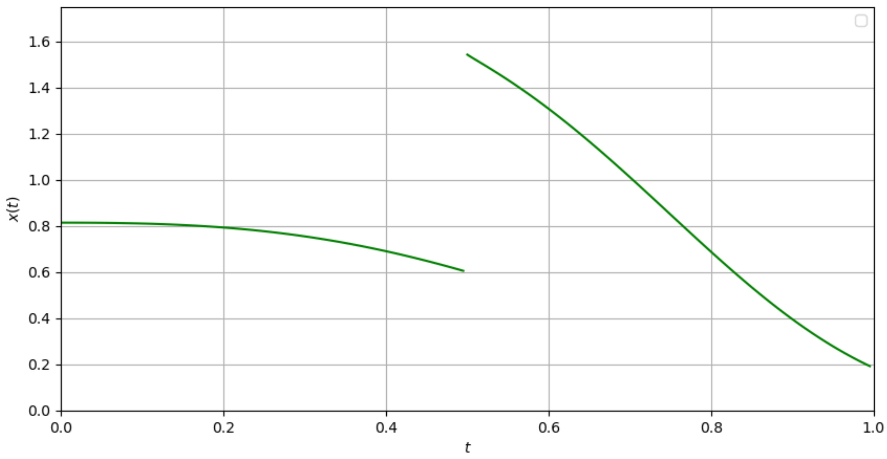 Fractalfract 05 00251 g002