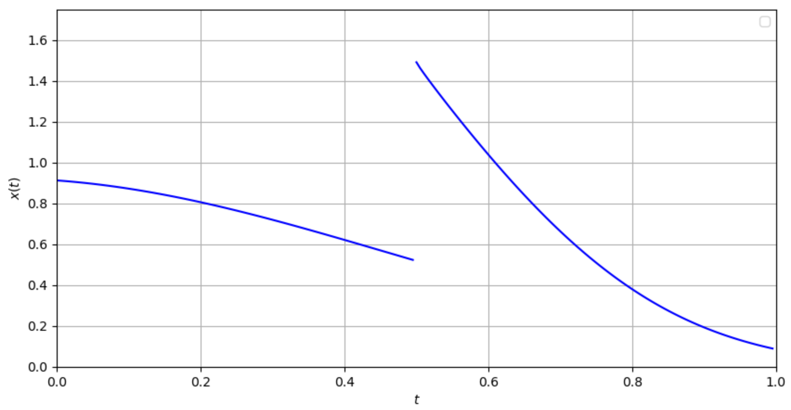 Fractalfract 05 00251 g003