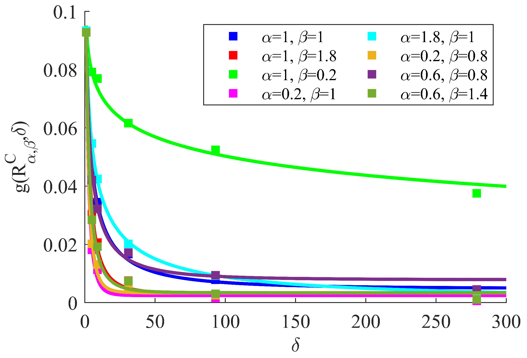 Fractalfract 05 00255 g003 Fractalfract 05 00255 g003