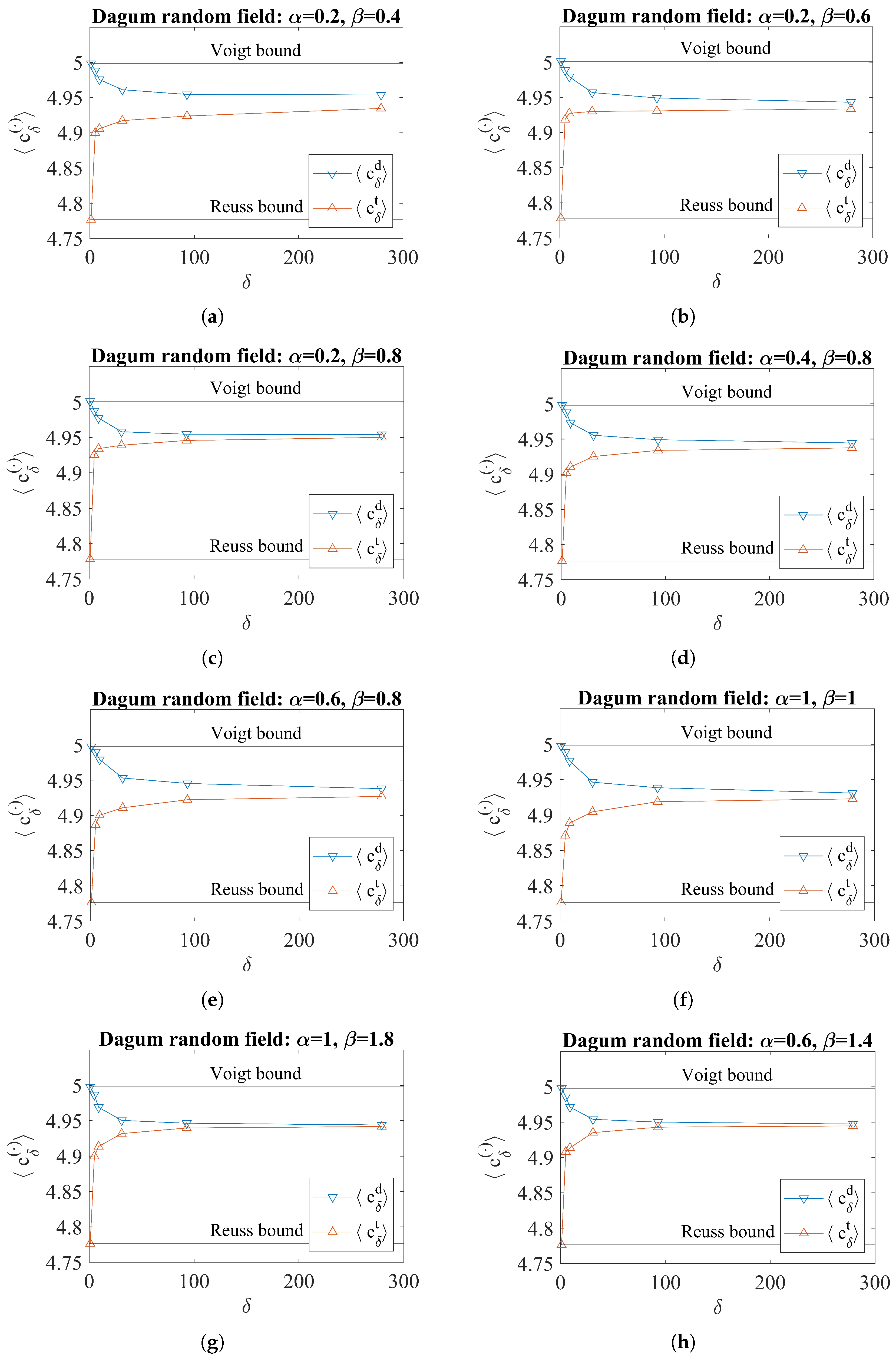 Fractalfract 05 00255 g005 Fractalfract 05 00255 g005
