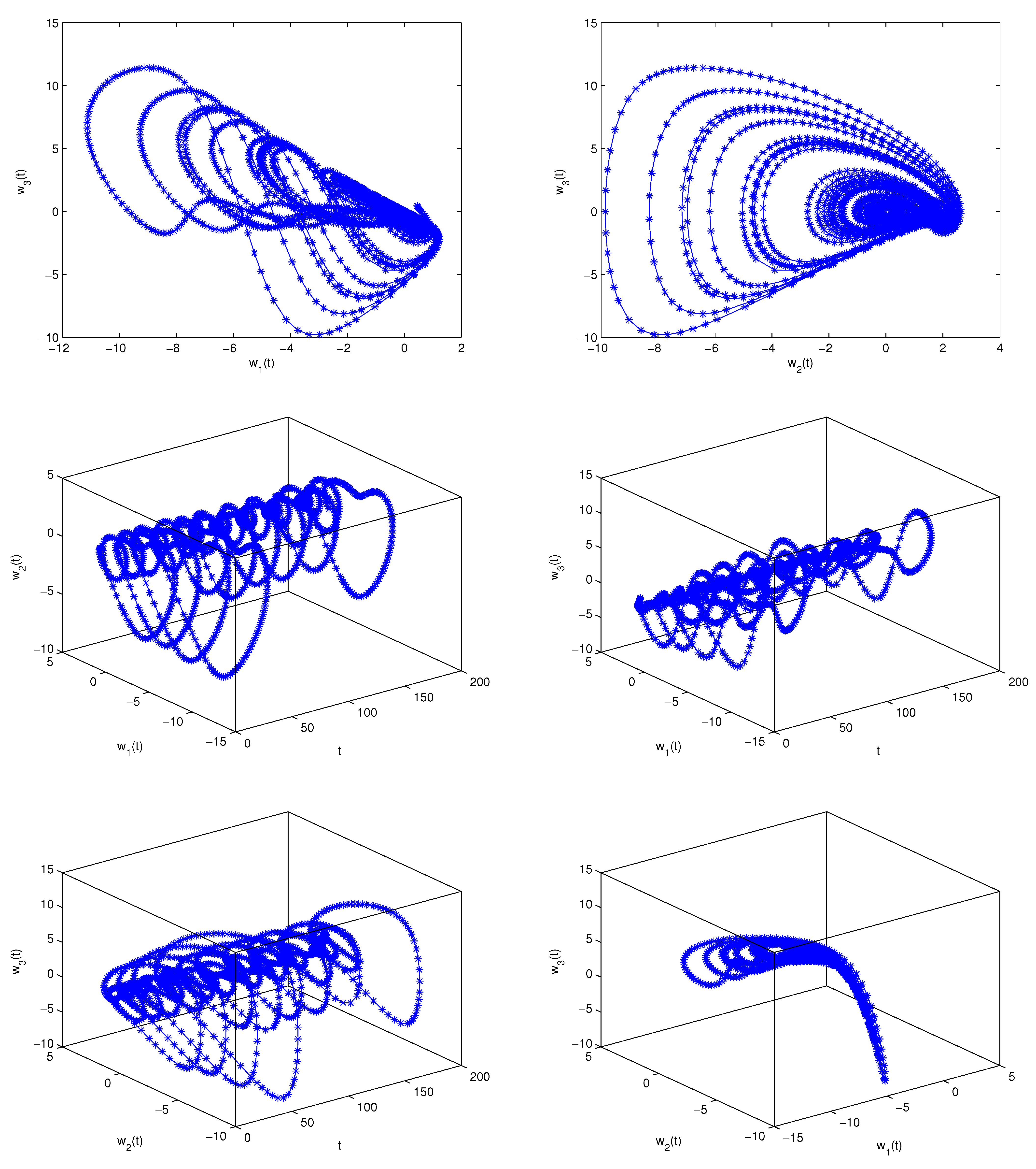 Chaos Control for a Fractional-Order Jerk System via Time