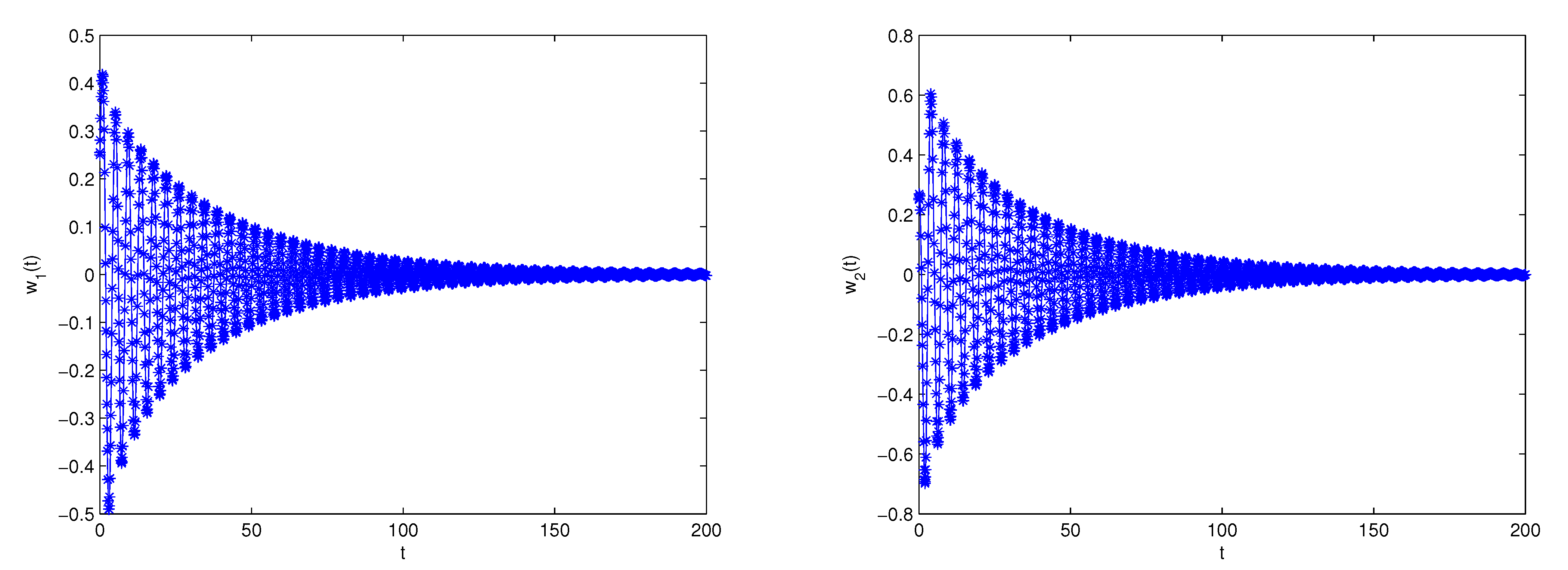 Fractalfract 05 00257 g002a