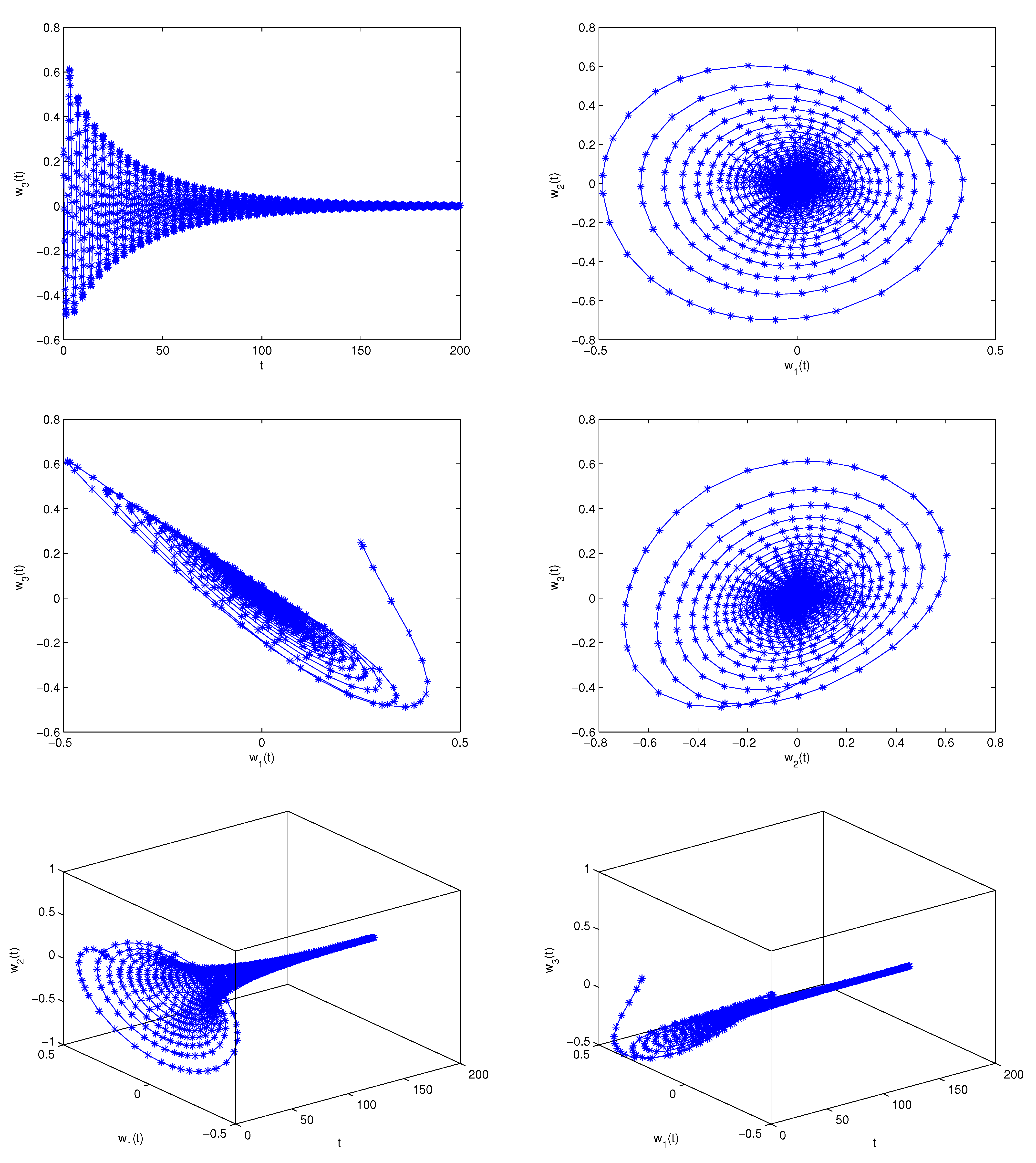 Fractalfract 05 00257 g002b