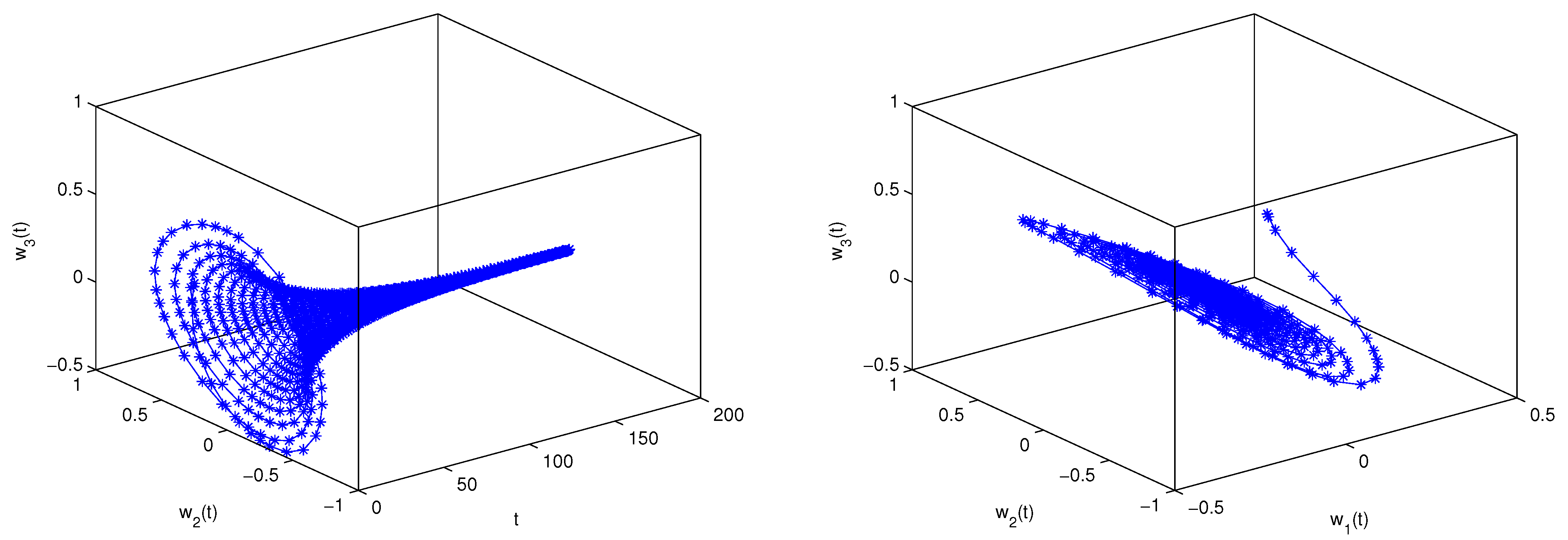 Fractalfract 05 00257 g002c