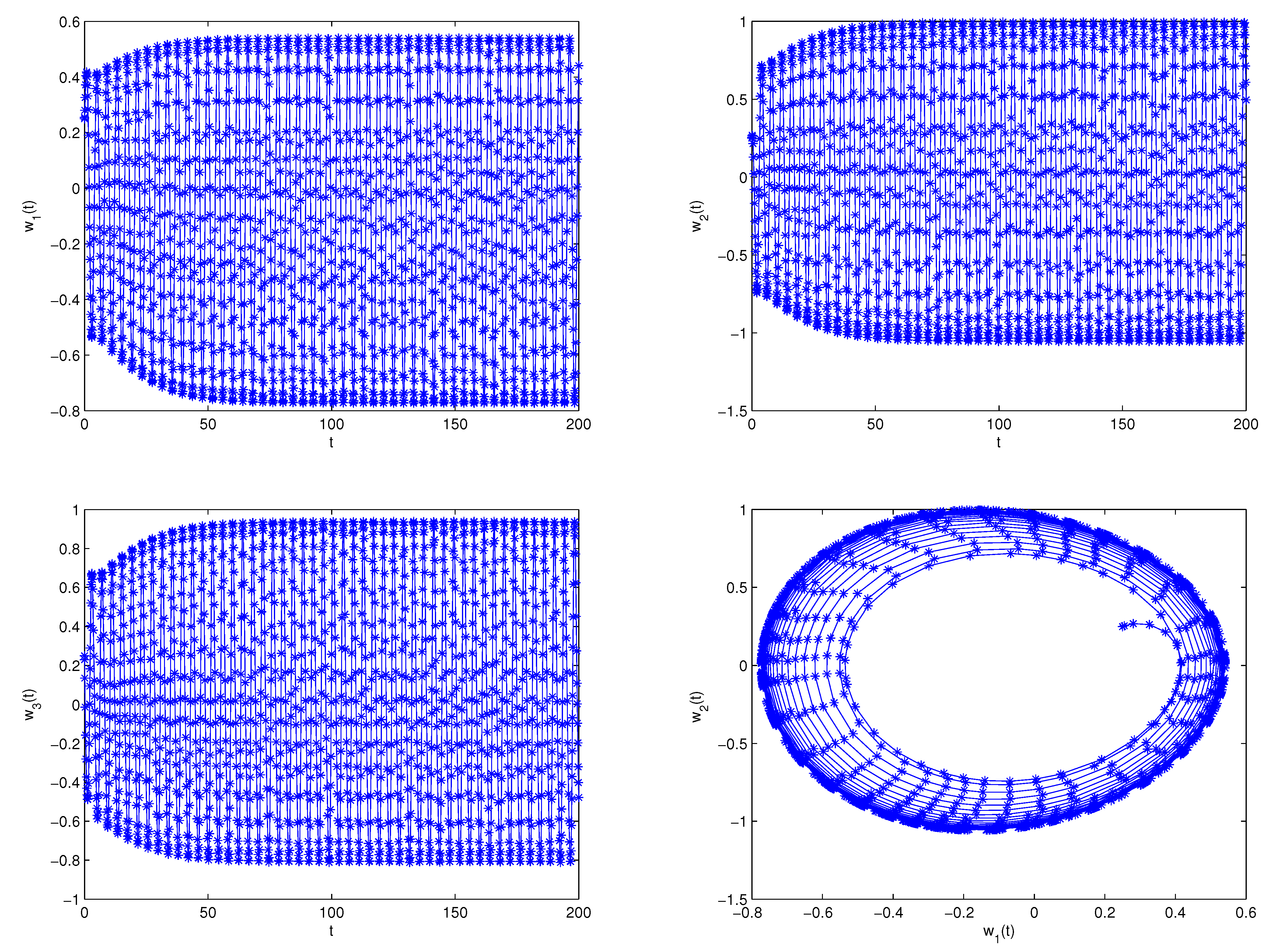 Fractalfract 05 00257 g003a